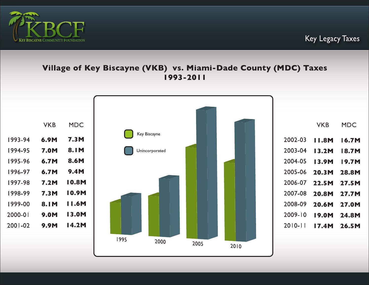 Key Legacy Taxes by Key Biscayne Foundation Issuu