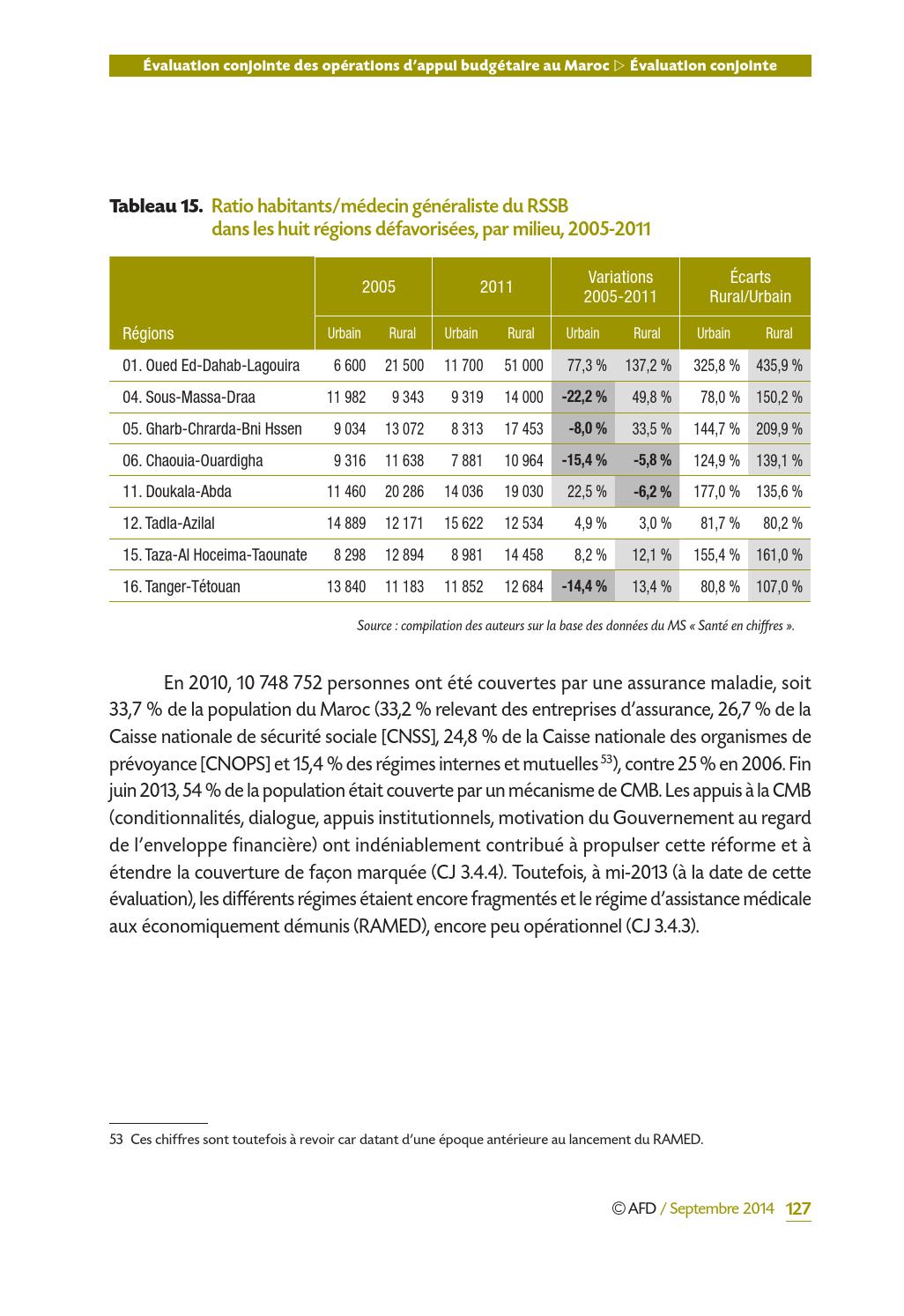 Numéro 1 datant du site 2014