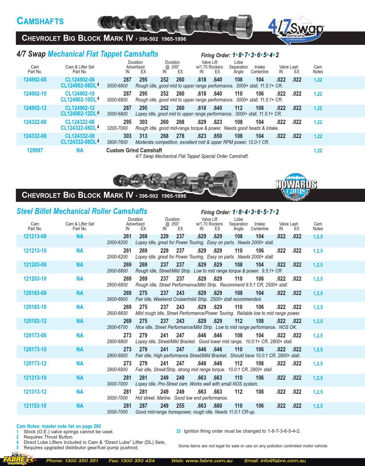 Howards Cams 2015 Catalog by Fabre Australia Issuu