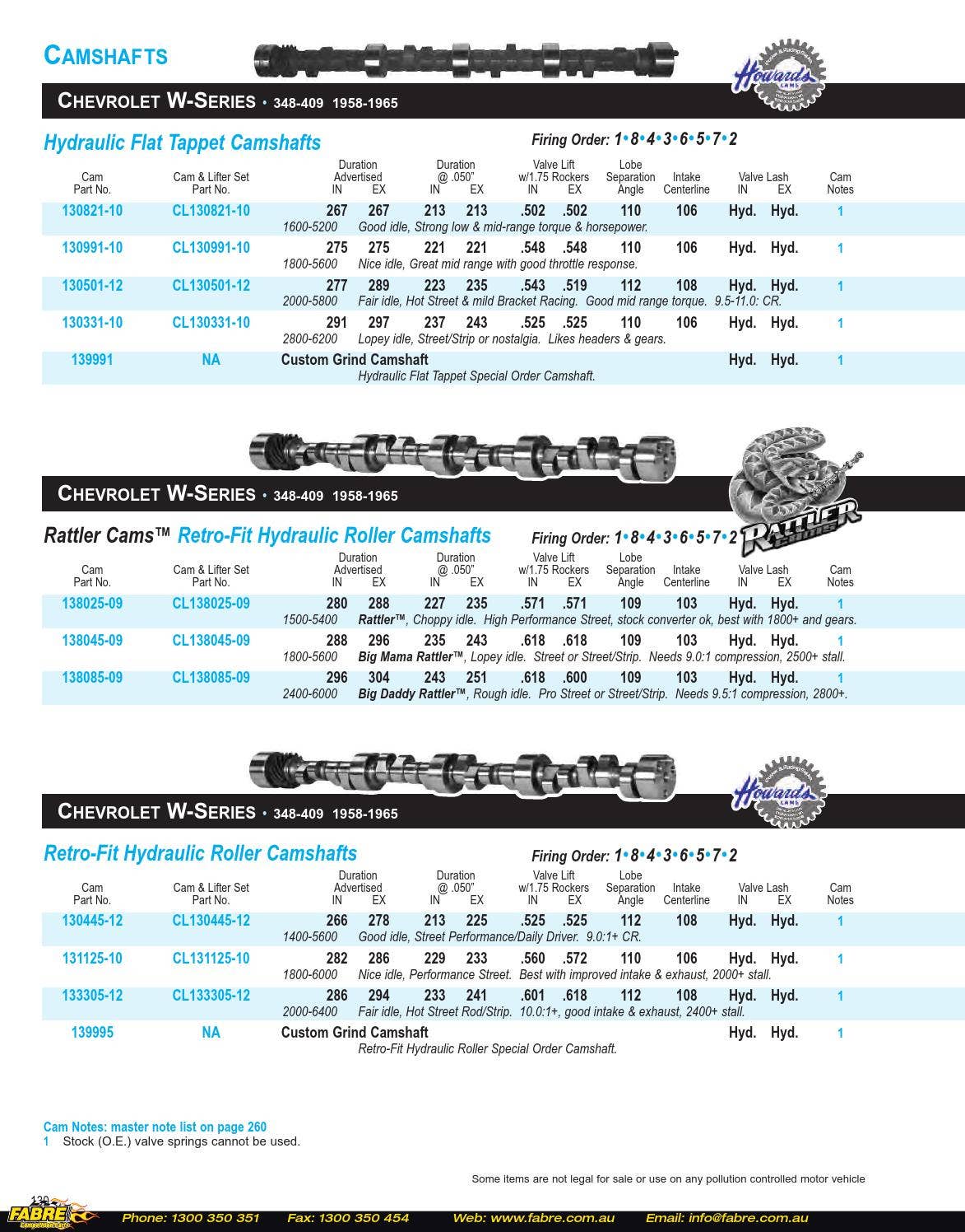 Howards Cams 2015 Catalog by Fabre Australia Issuu