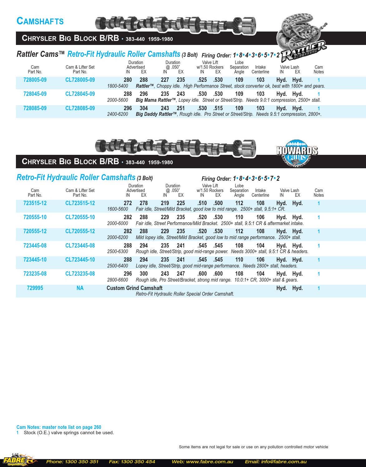 Howards Cams 2015 Catalog by Fabre Australia Issuu