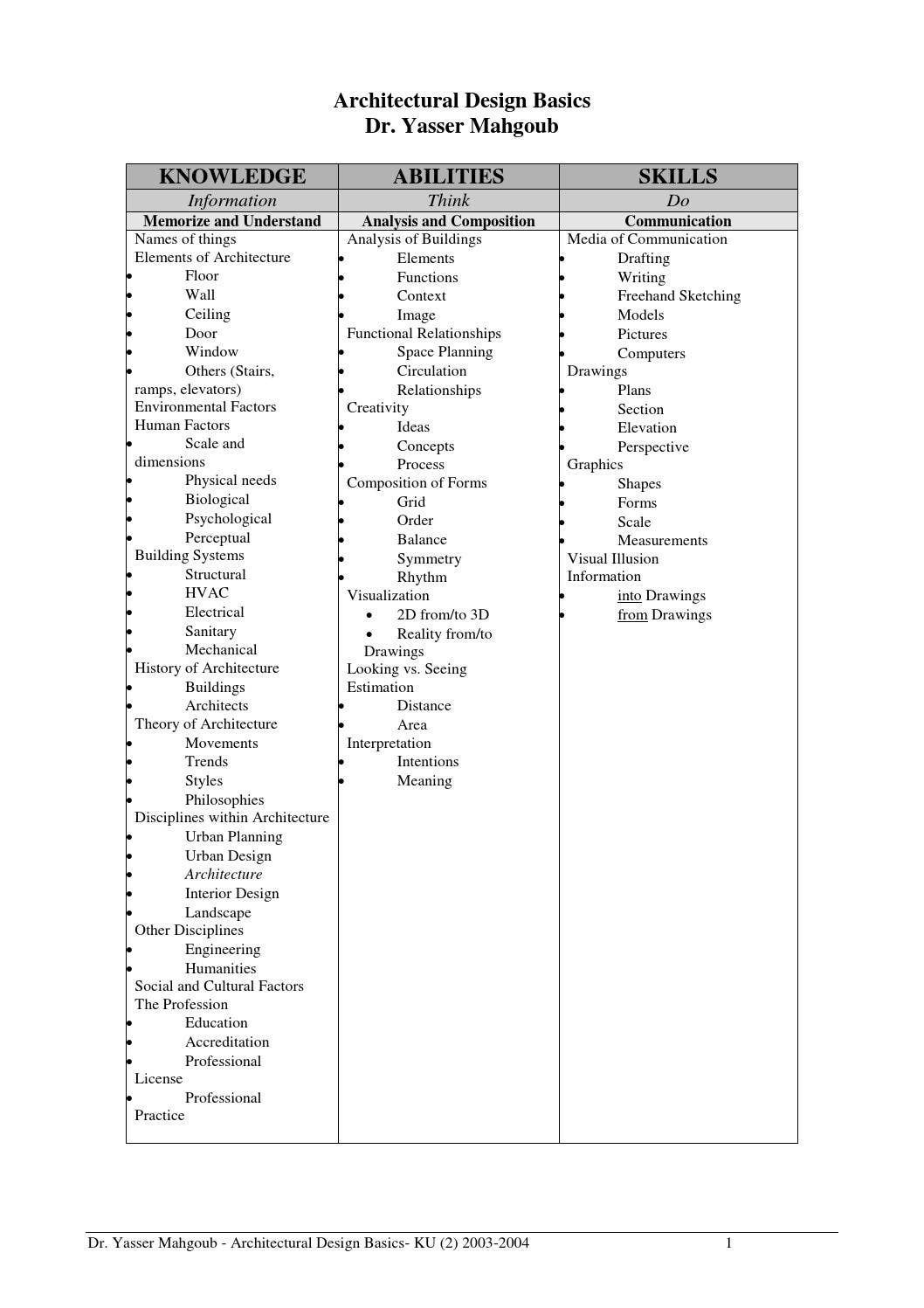 Architectural Design Basics Assignments by Yasser Osman Moharam Mahgoub ...