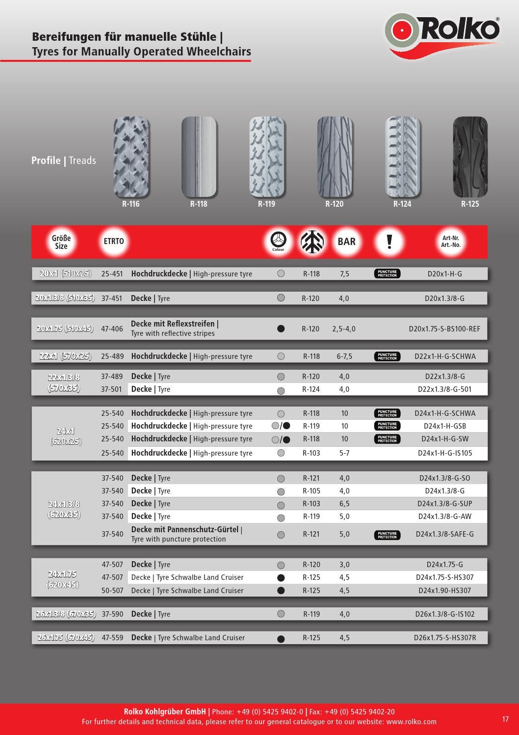 Reha Gesamtkatalog 5 Bereifungen Rehab General Catalogue 5 Tyres By Rolko Kohlgruber Gmbh Issuu