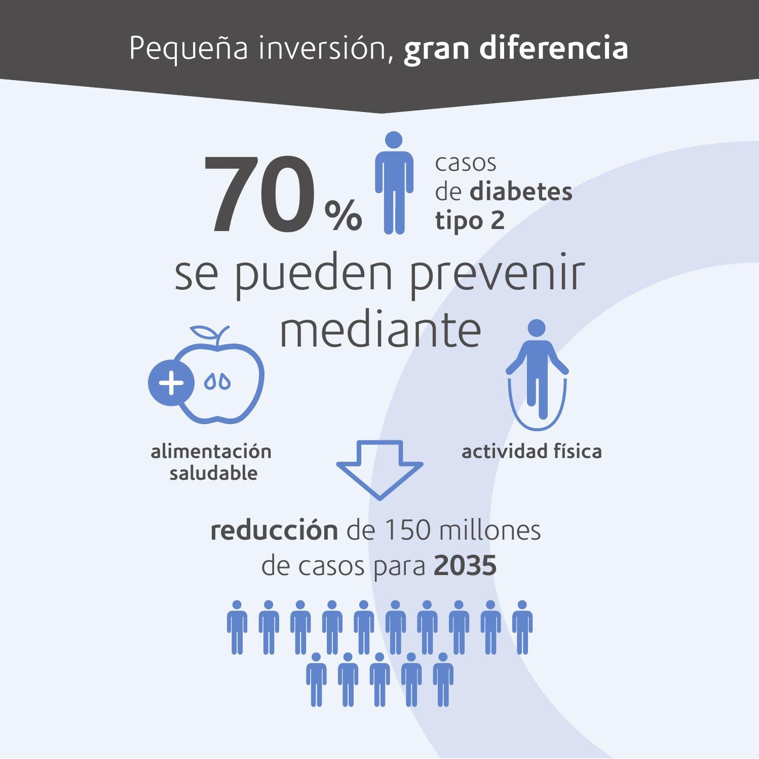 puedes prevenir la diabetes
