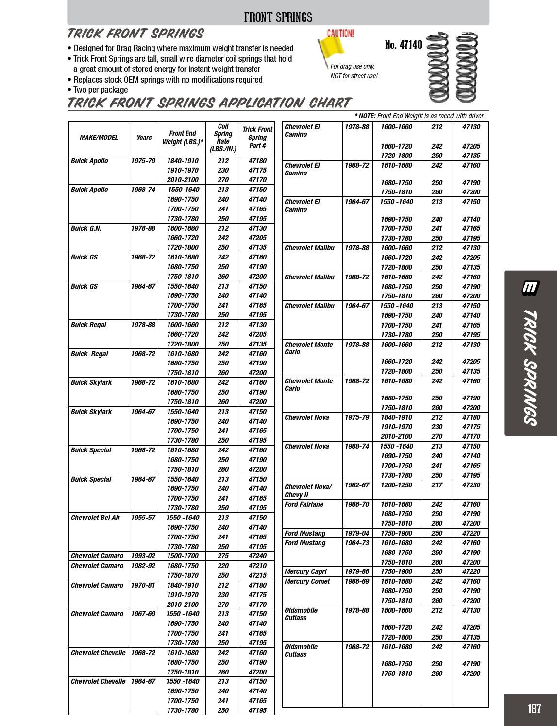 2015 moroso catalog by Moroso Performance Products Issuu