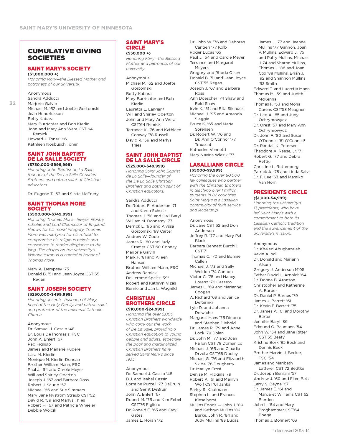Saint Mary S 13 14 Investors Report By Saint Mary S University Issuu