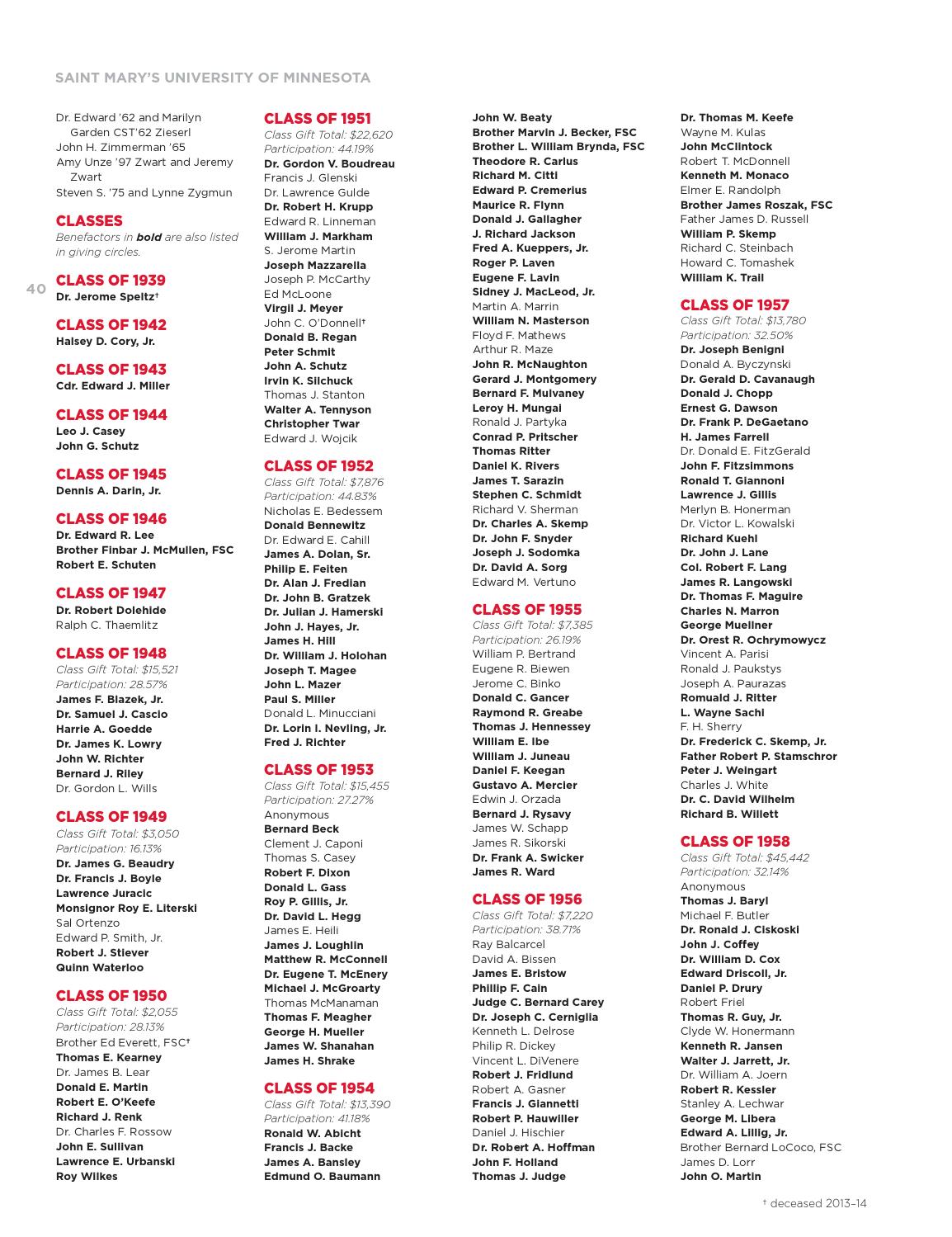 Saint Mary's 2013-2014 Investors' Report by Saint Mary's University - Issuu