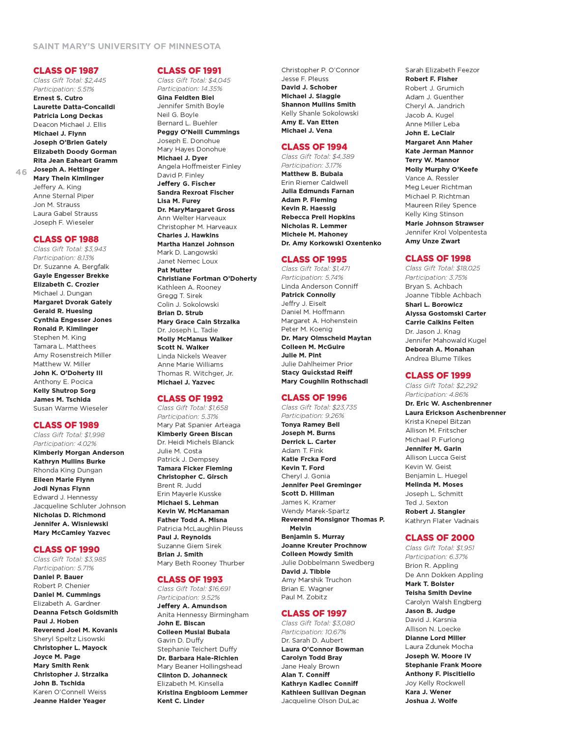 Saint Mary's 2013-2014 Investors' Report by Saint Mary's University - Issuu