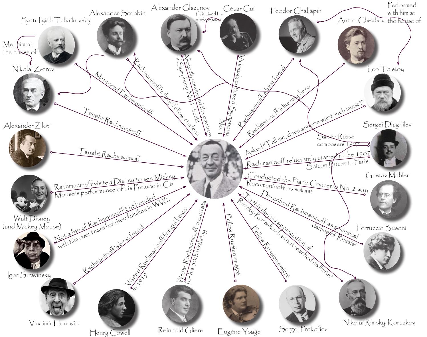 Rachmaninoff And His Contemporaries By London Philharmonic Orchestra Issuu