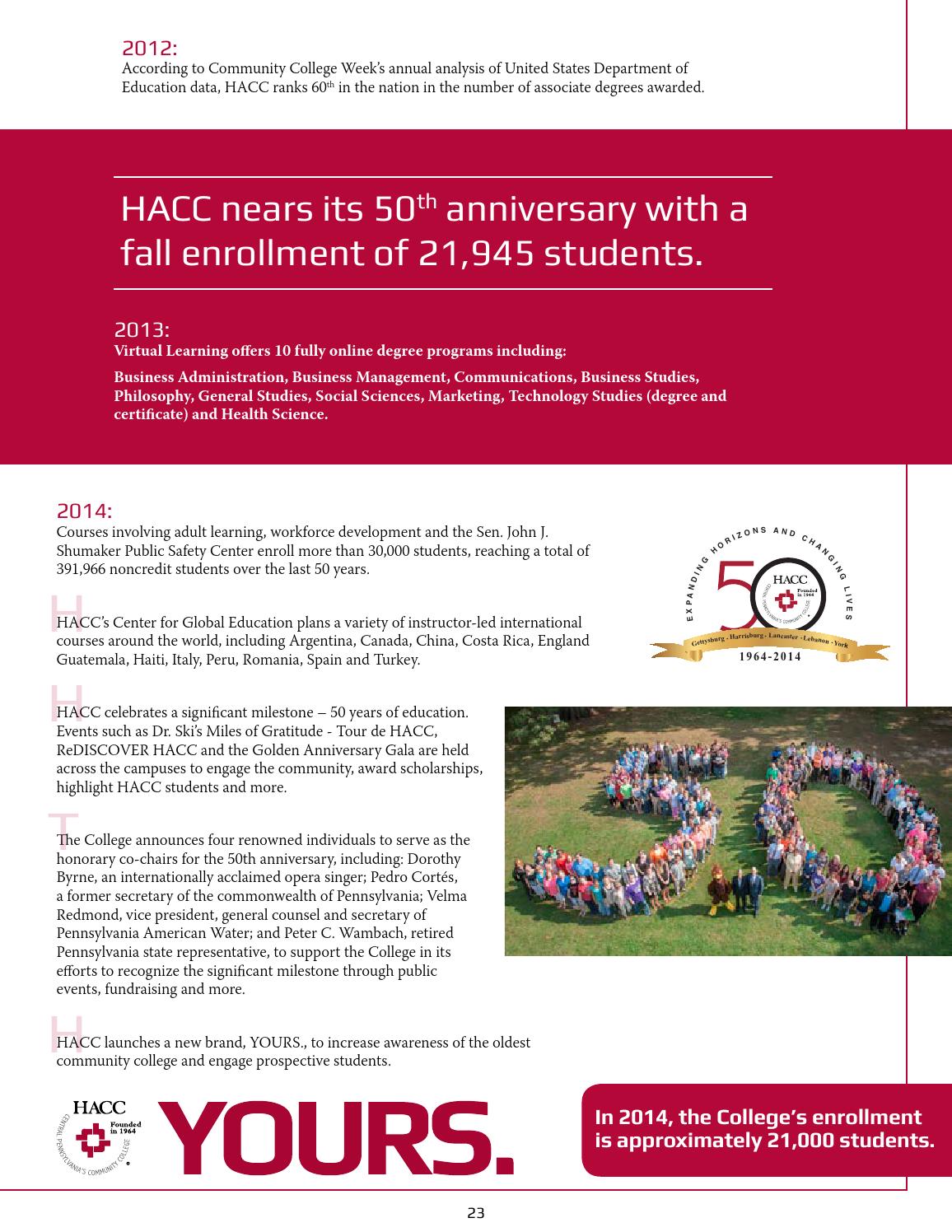50 Years of HACC History Online Book by HACC, Central Pennsylvania's