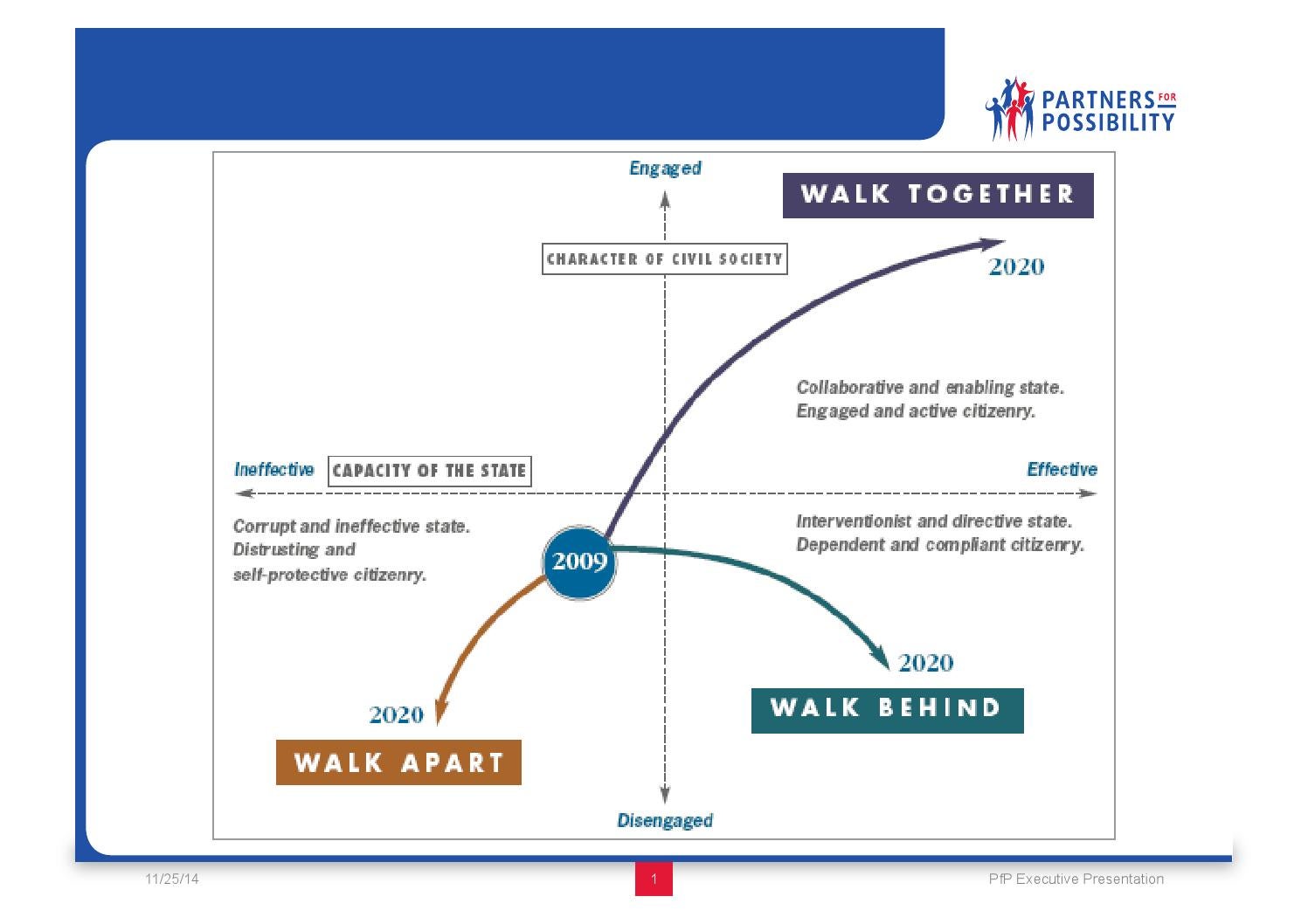 Pfp presentation by Write4Ideas - Issuu