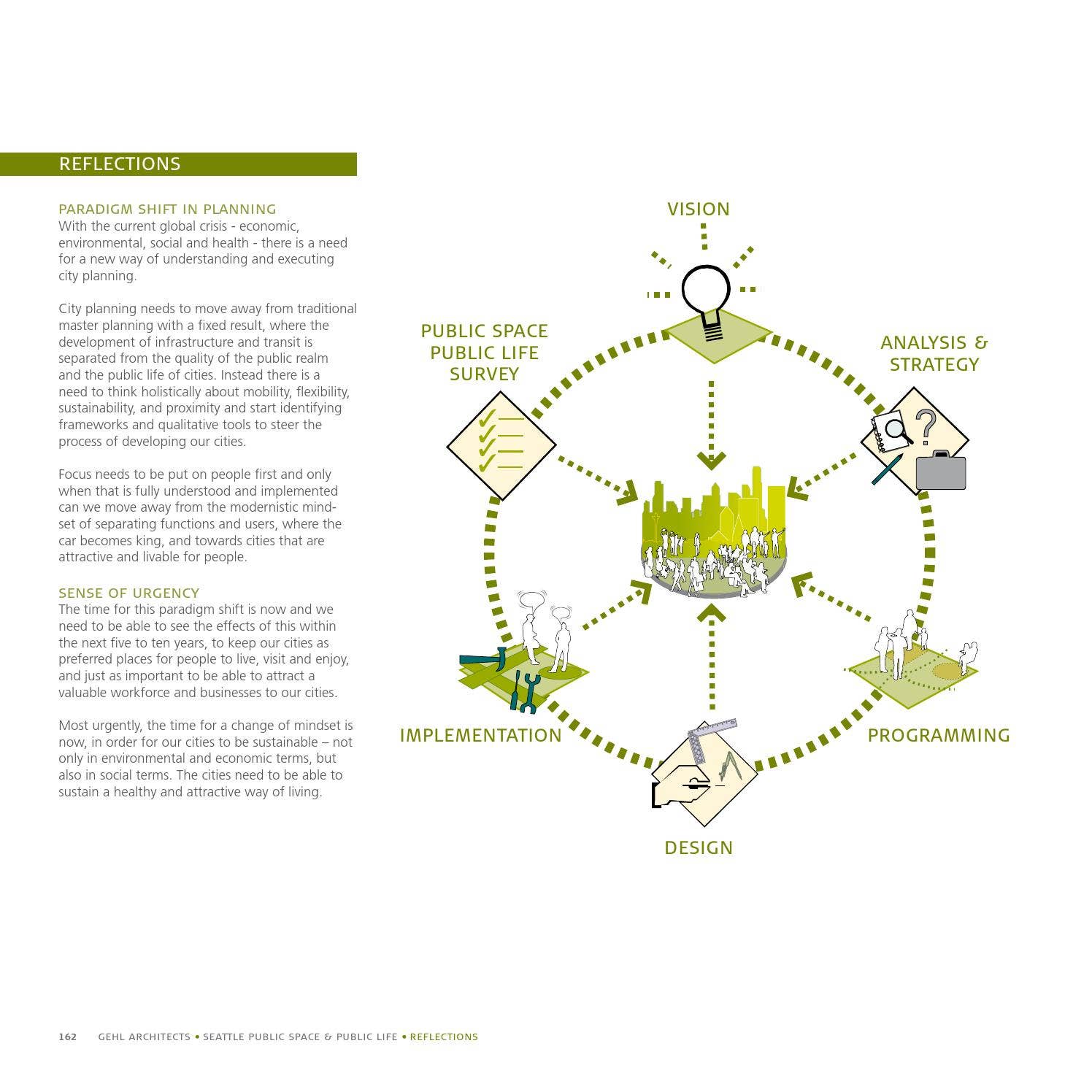 Seattle – Public Space Public Life by Gehl - Making Cities for
