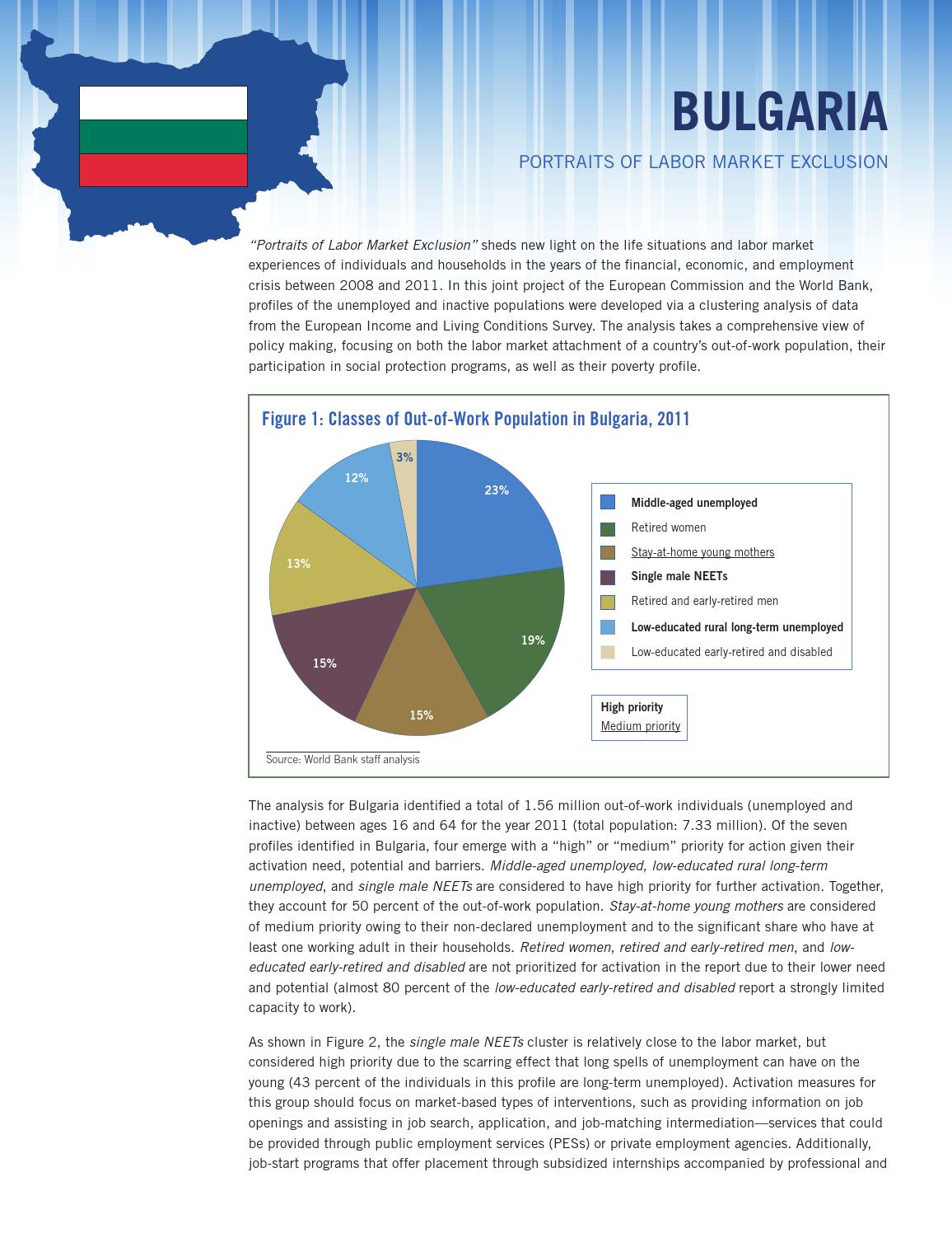 Country Brief - Bulgaria by World Bank in Europe & Central Asia - Issuu