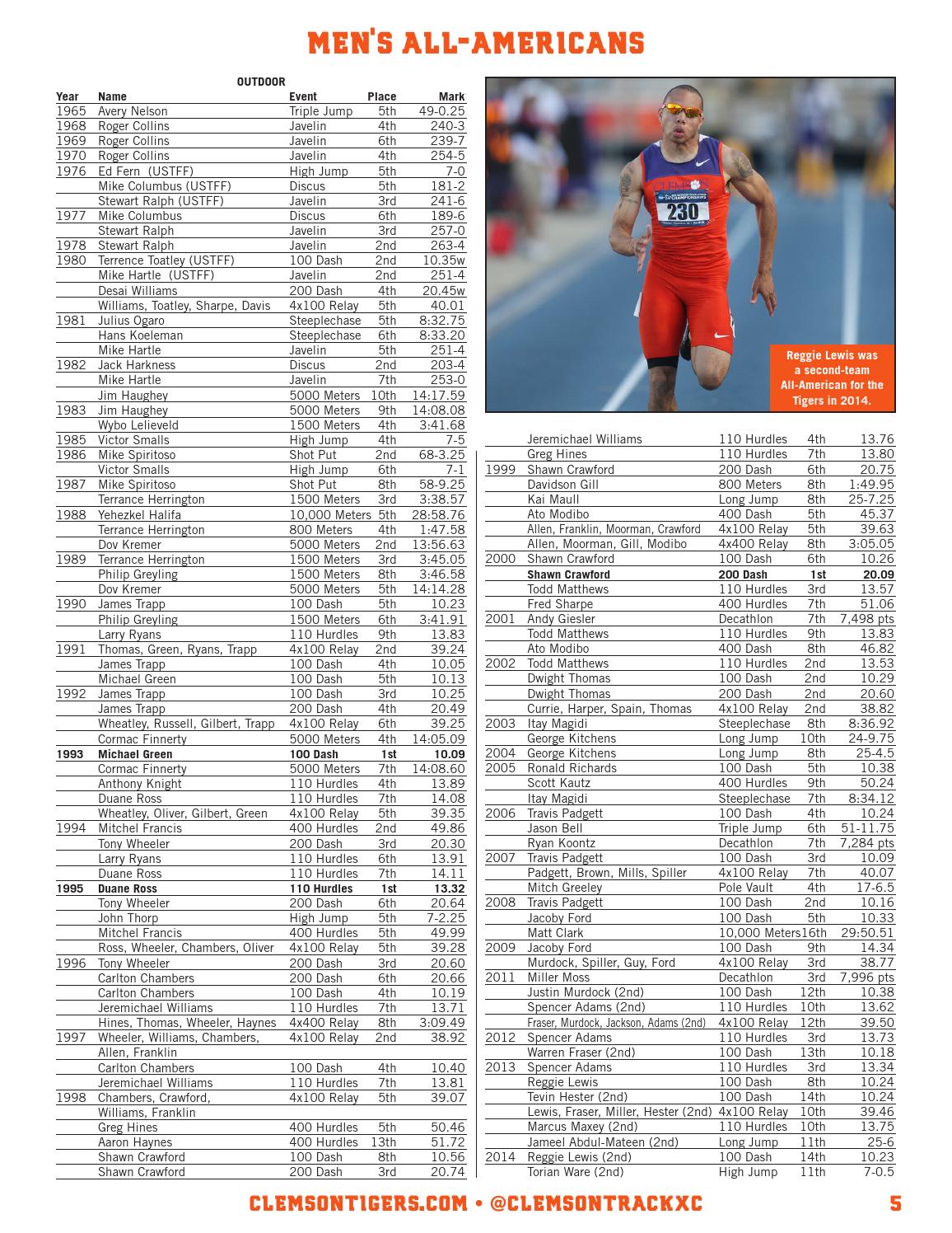 2014 15 Clemson Track & Field Record Book by Clemson Tigers Issuu