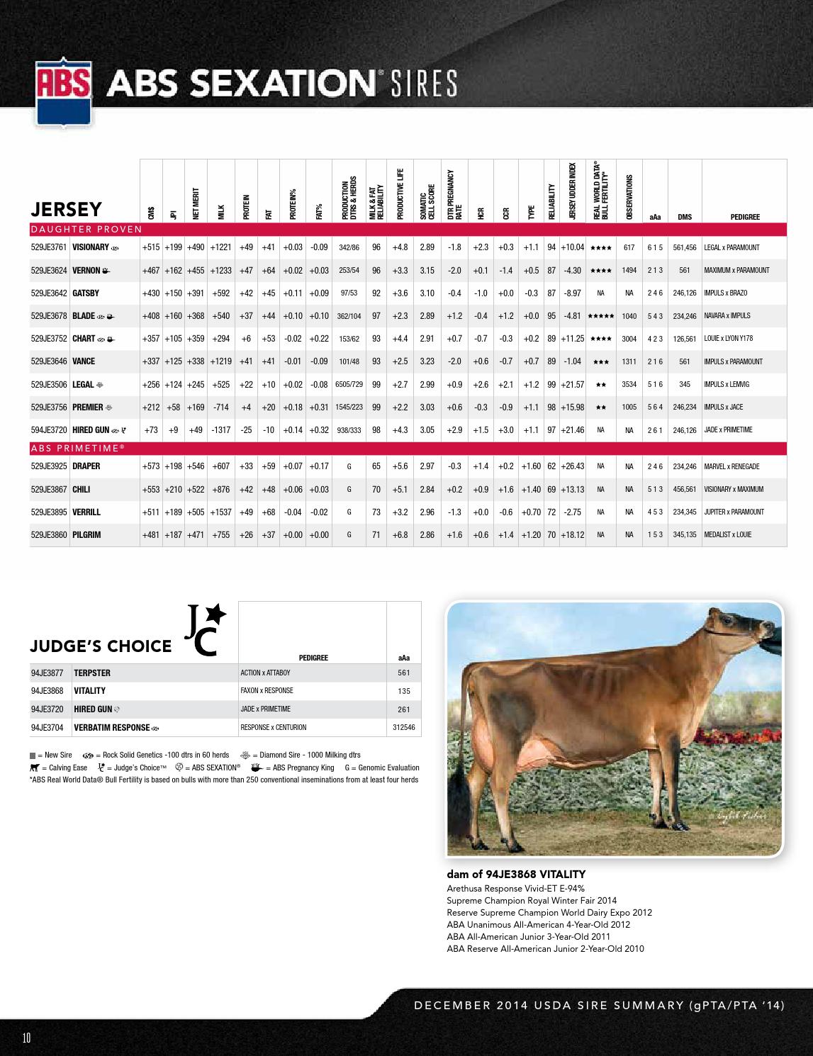 ABS Jersey Sire Directory December 2014 by ABS Global, Inc. Issuu