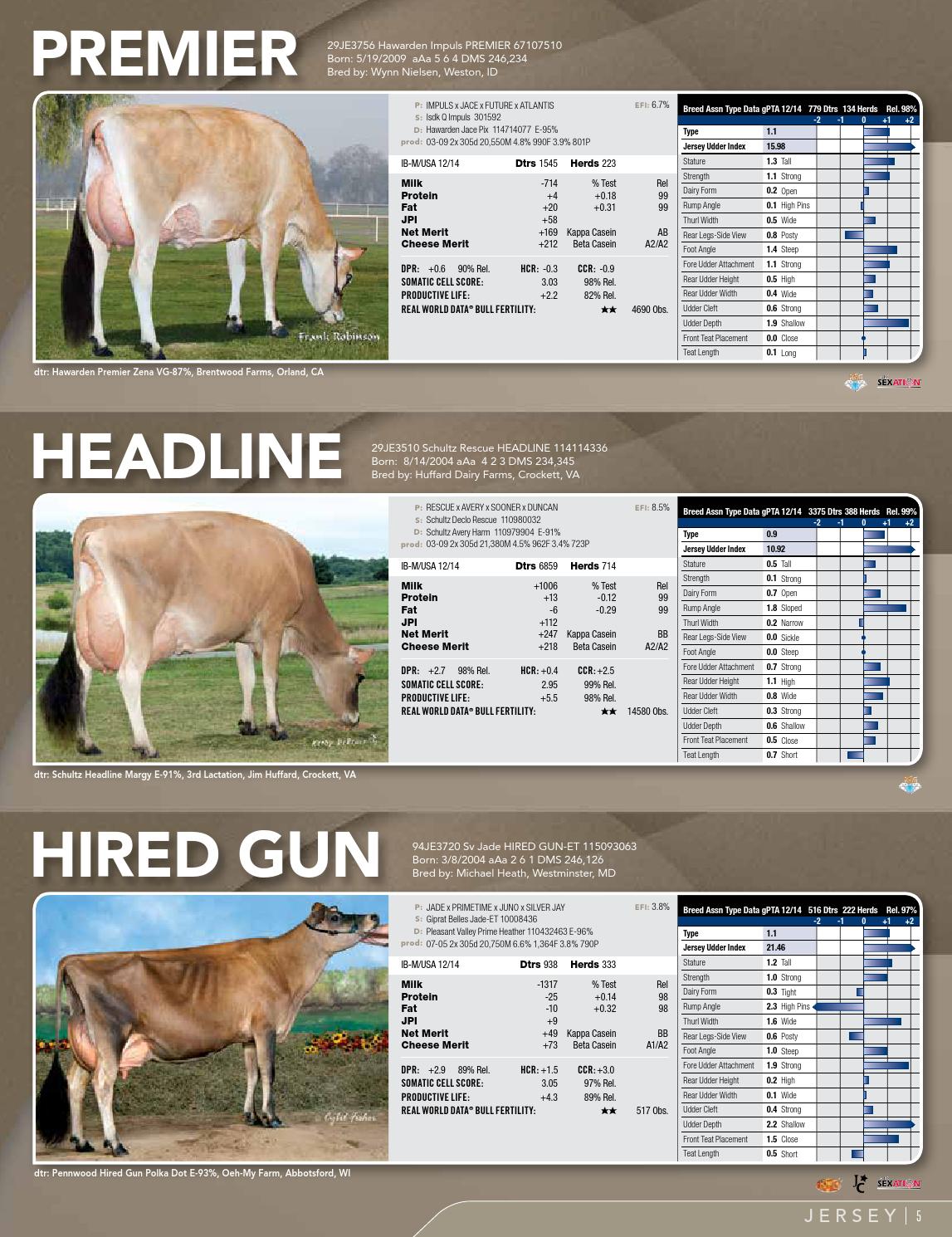 ABS Jersey Sire Directory December 2014 by ABS Global, Inc. Issuu