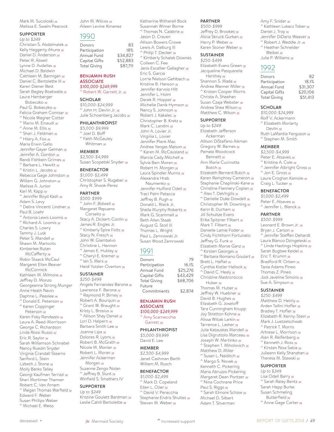 2013-14 Report of Gifts by Dickinson College - Issuu