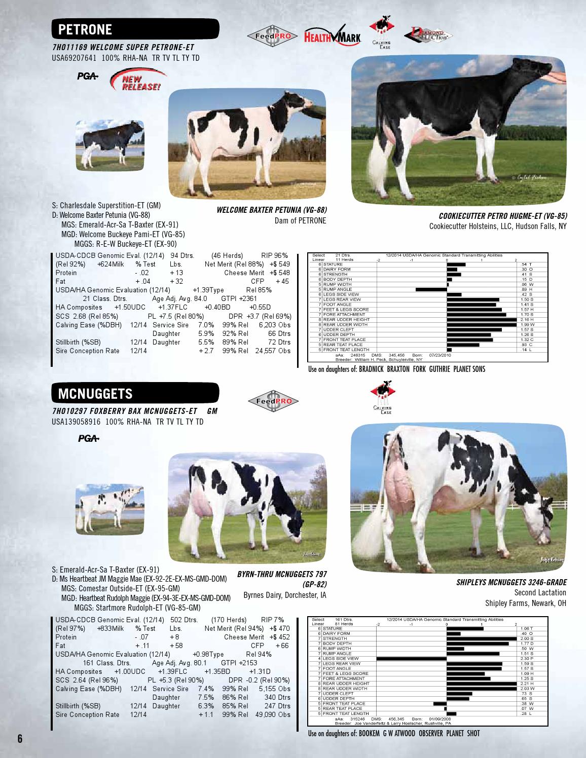 December 14 Holstein Sire Directory By Select Sires Issuu