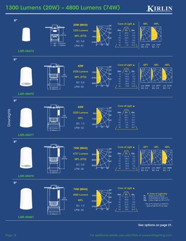 The Kirlin Company *Kirlin's Latitudes LED 灯饰目录 14 LED 3 第 14 页