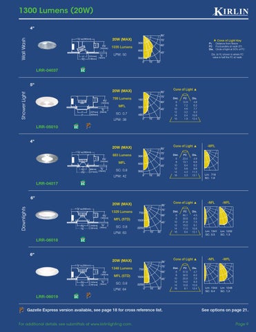 The Kirlin Company *Kirlin's Latitudes LED 灯饰目录 14 LED 3 第 9 页