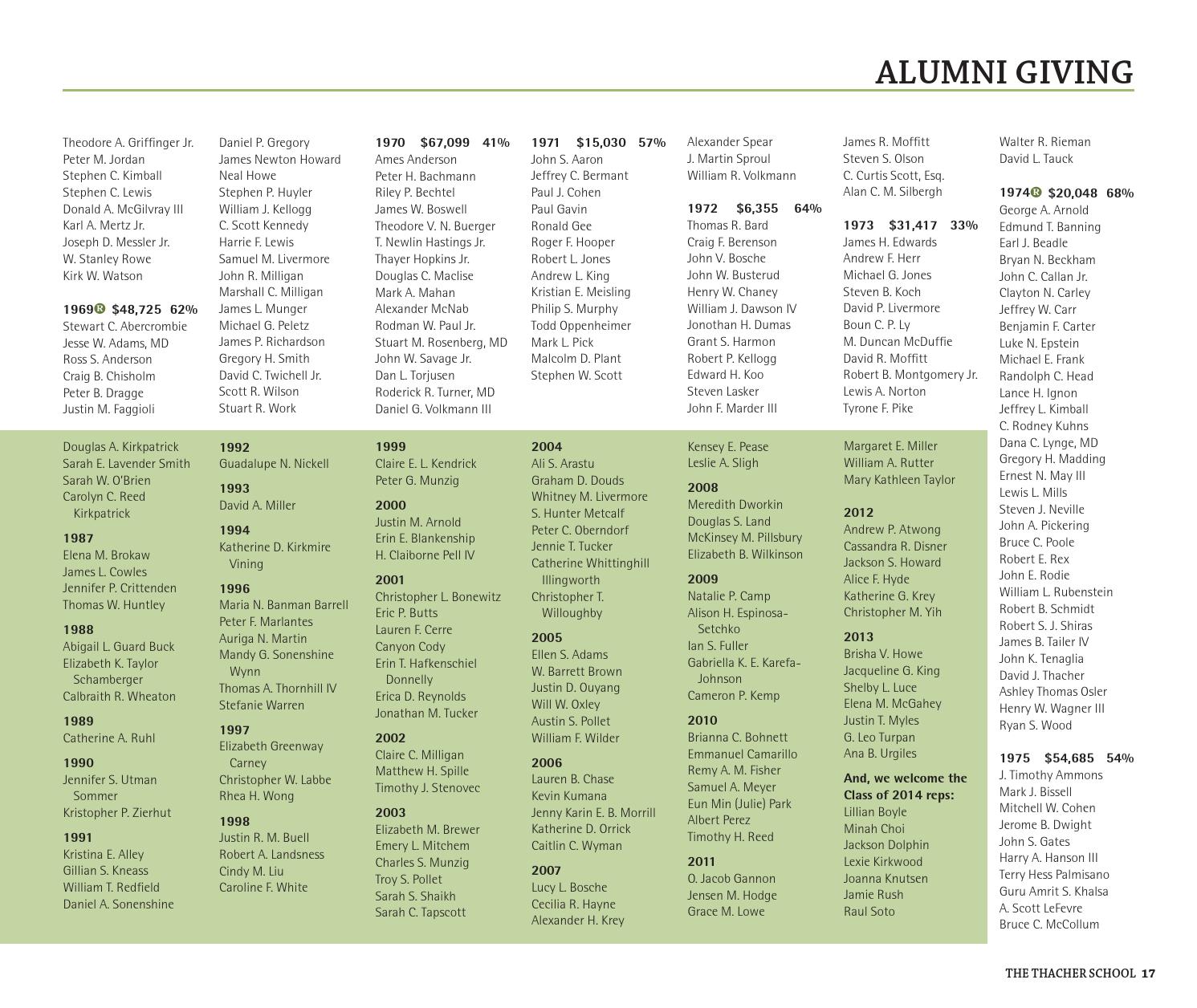 Thacher Annual Report 14 By The Thacher School Issuu