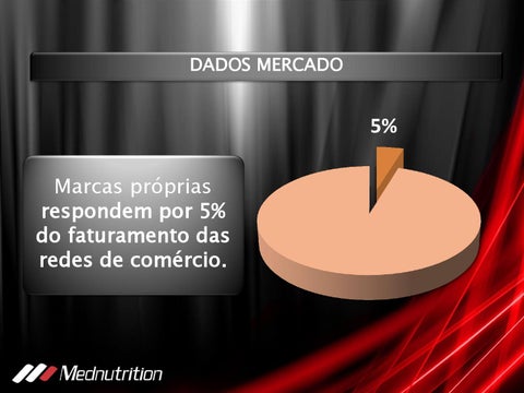 Mednutrition resumo da linha 第 18 页