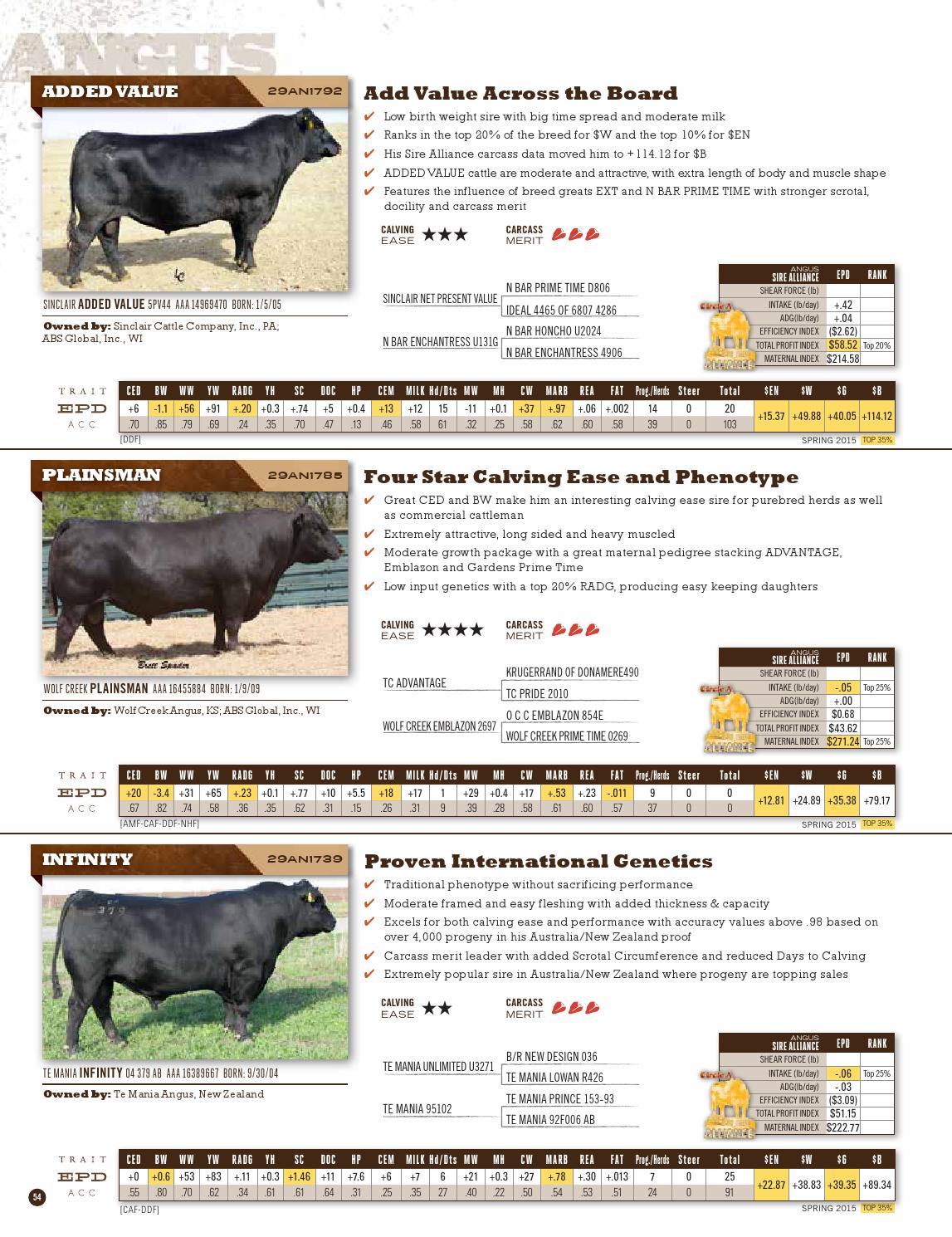 ABS Beef Sire Directory Spring 2015 by ABS Global, Inc. Issuu