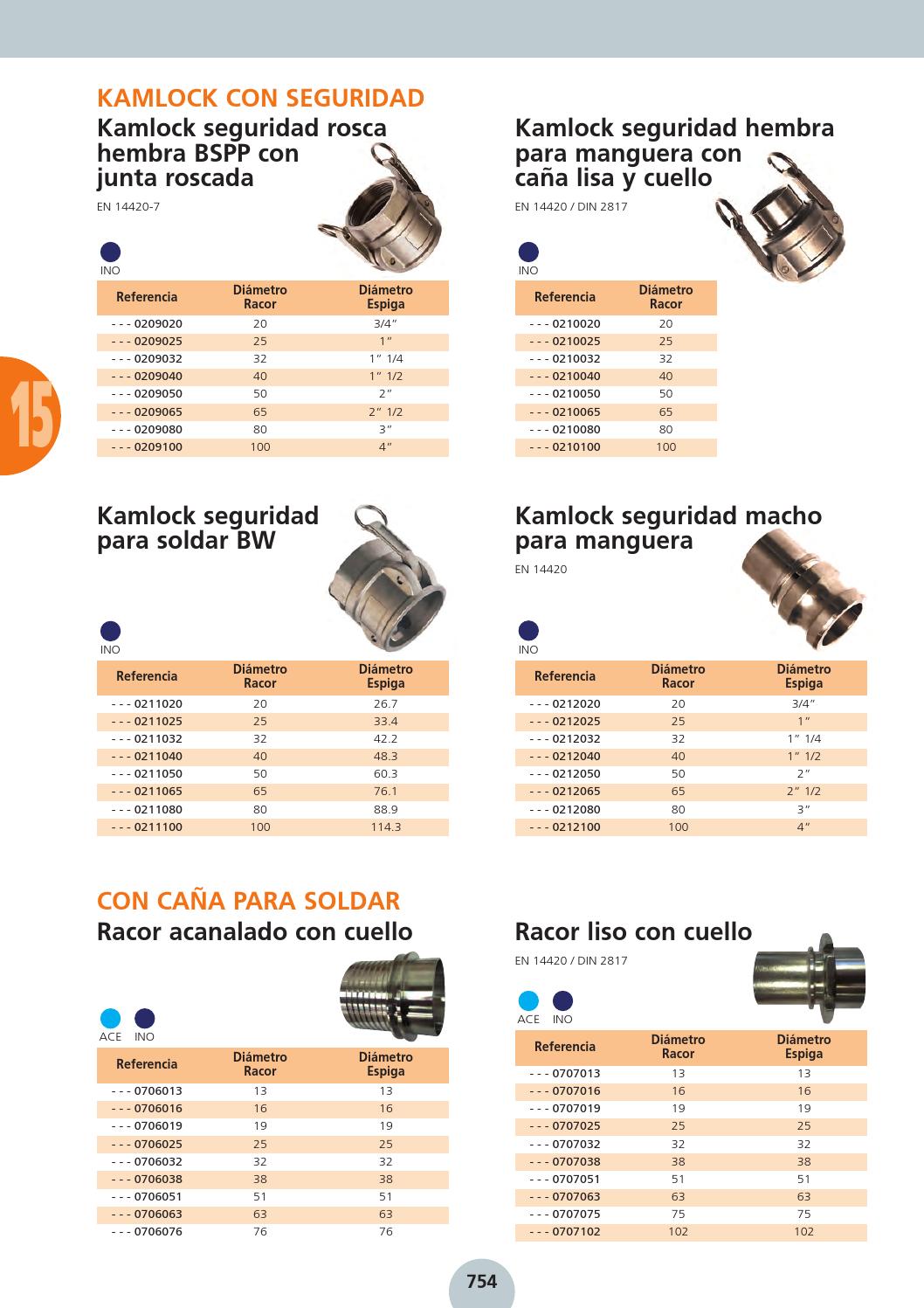 2/3 Catálogo General de productos 2014/15 by grupogesin - Issuu