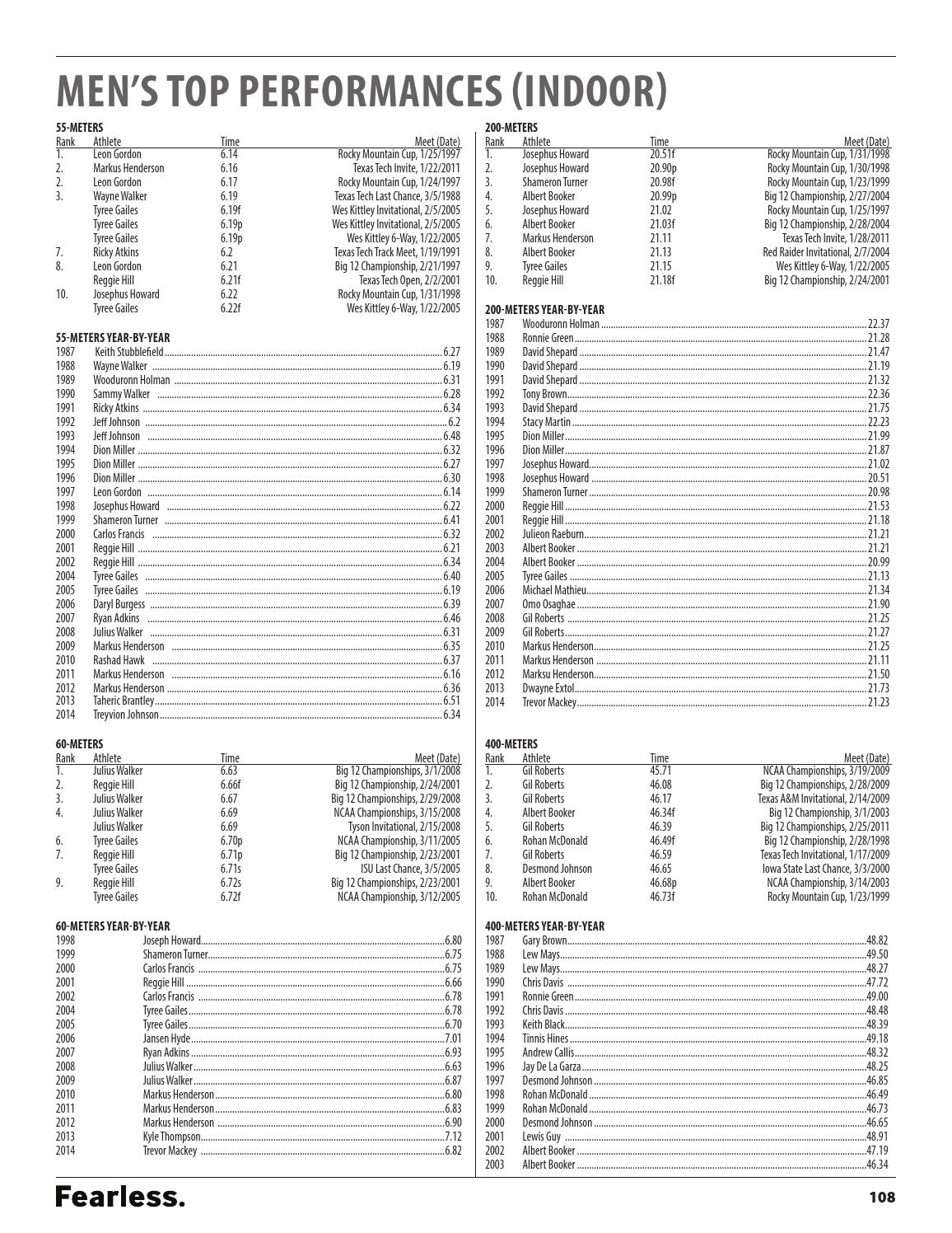 2015 Texas Tech Track Field Media Supplement By Texas Tech Athletics 