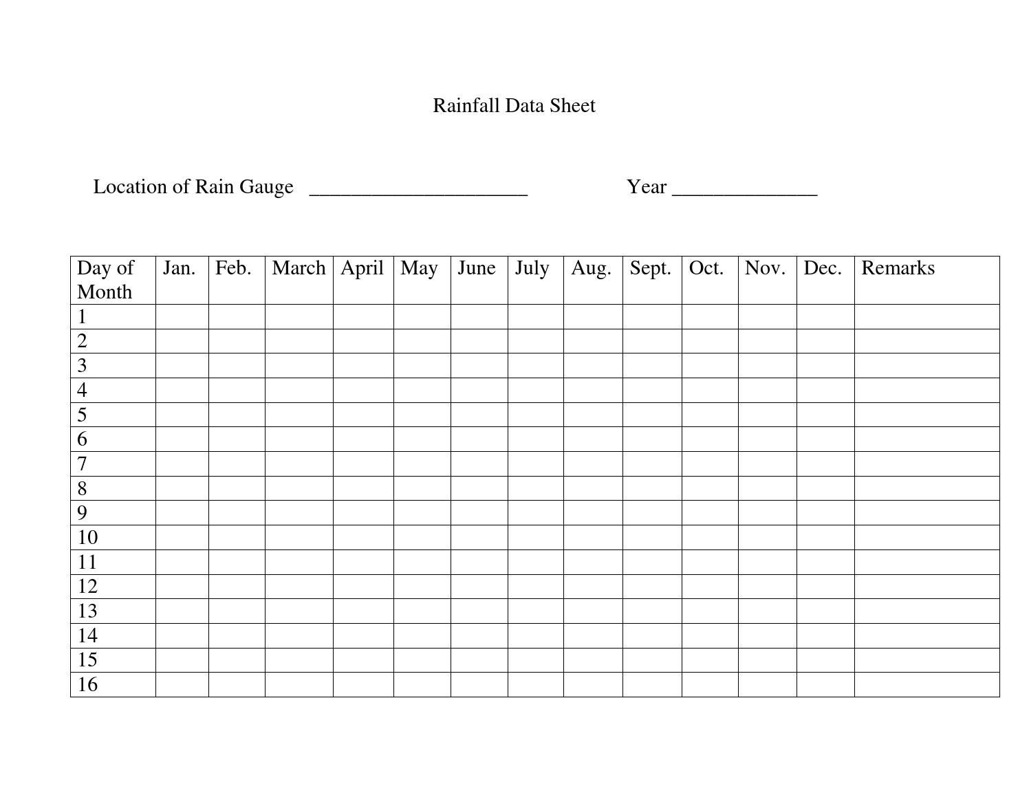 Rainfall Data Sheet By PVAMUCAHS Issuu