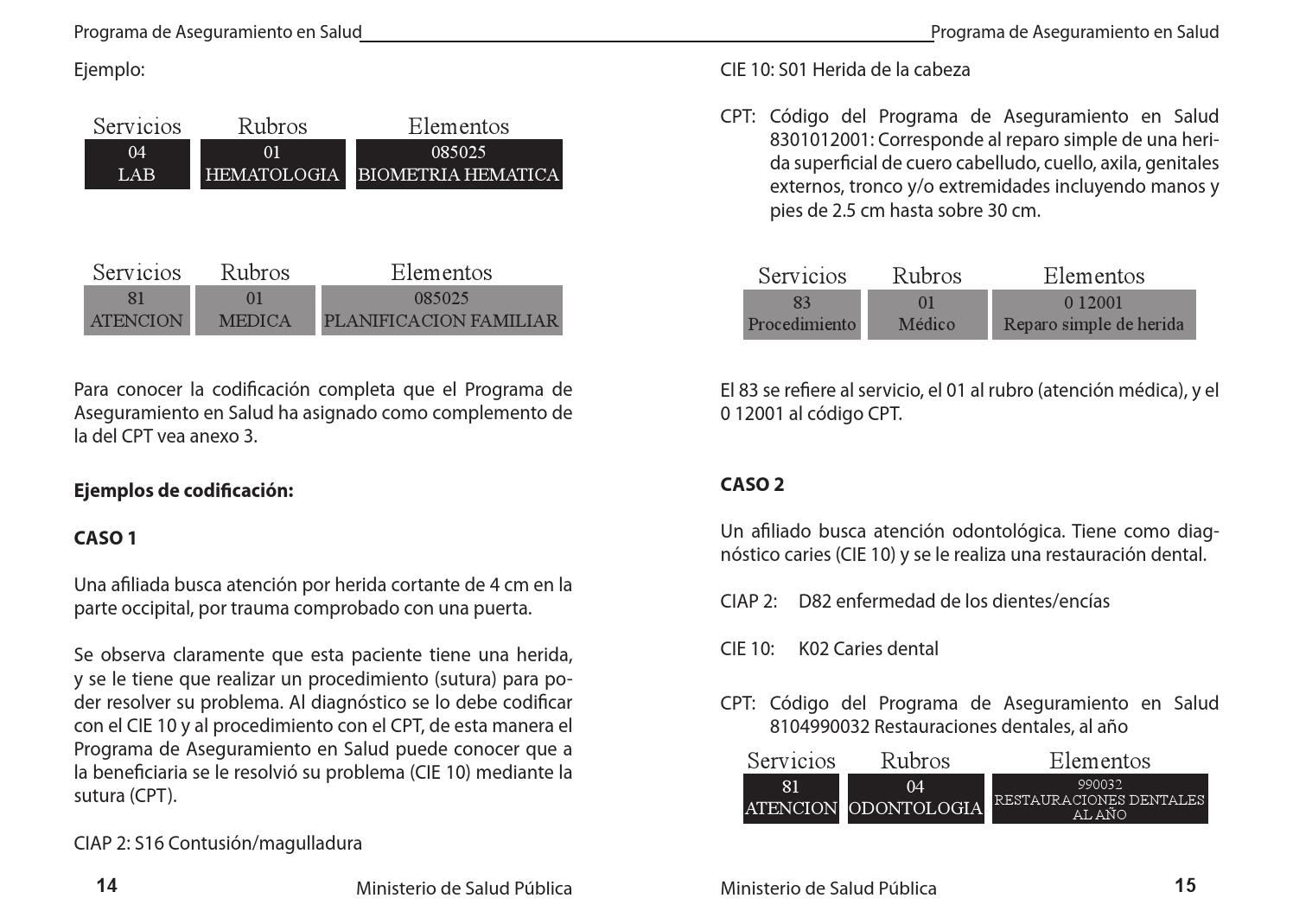 Codigo Cie 10 Contusion De Cabeza