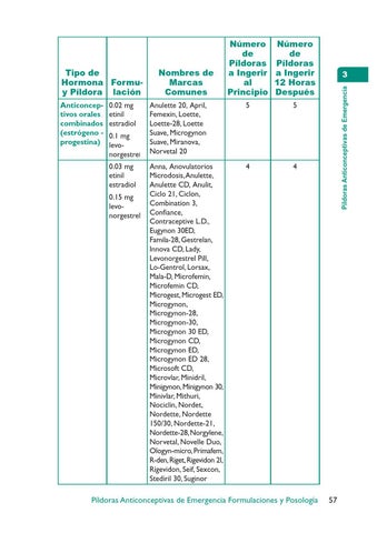 Planificacion familiar by OBSTETRA A. MORALES - Issuu