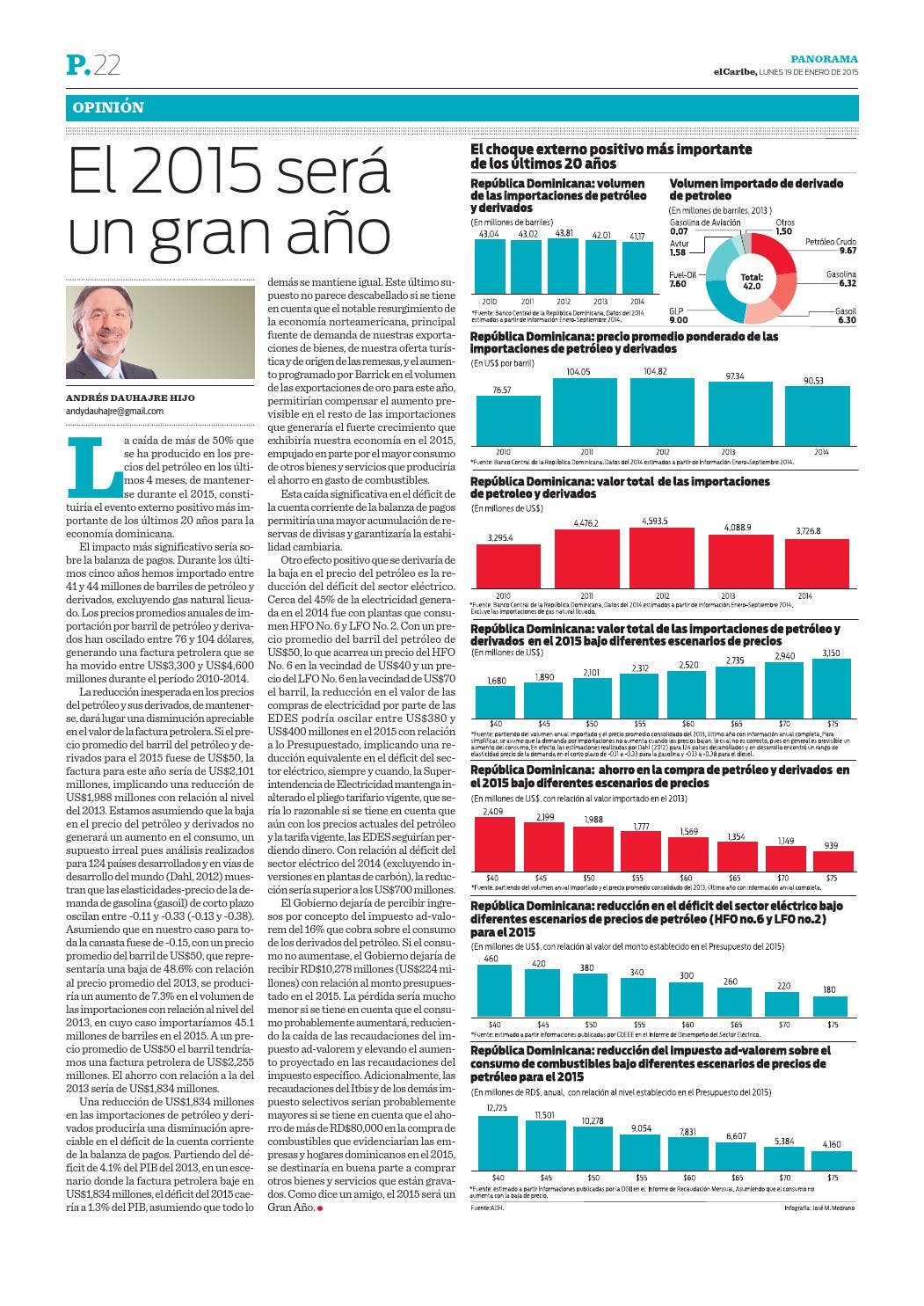 Caída de los precios del petróleo by Periódico elCaribe - Issuu