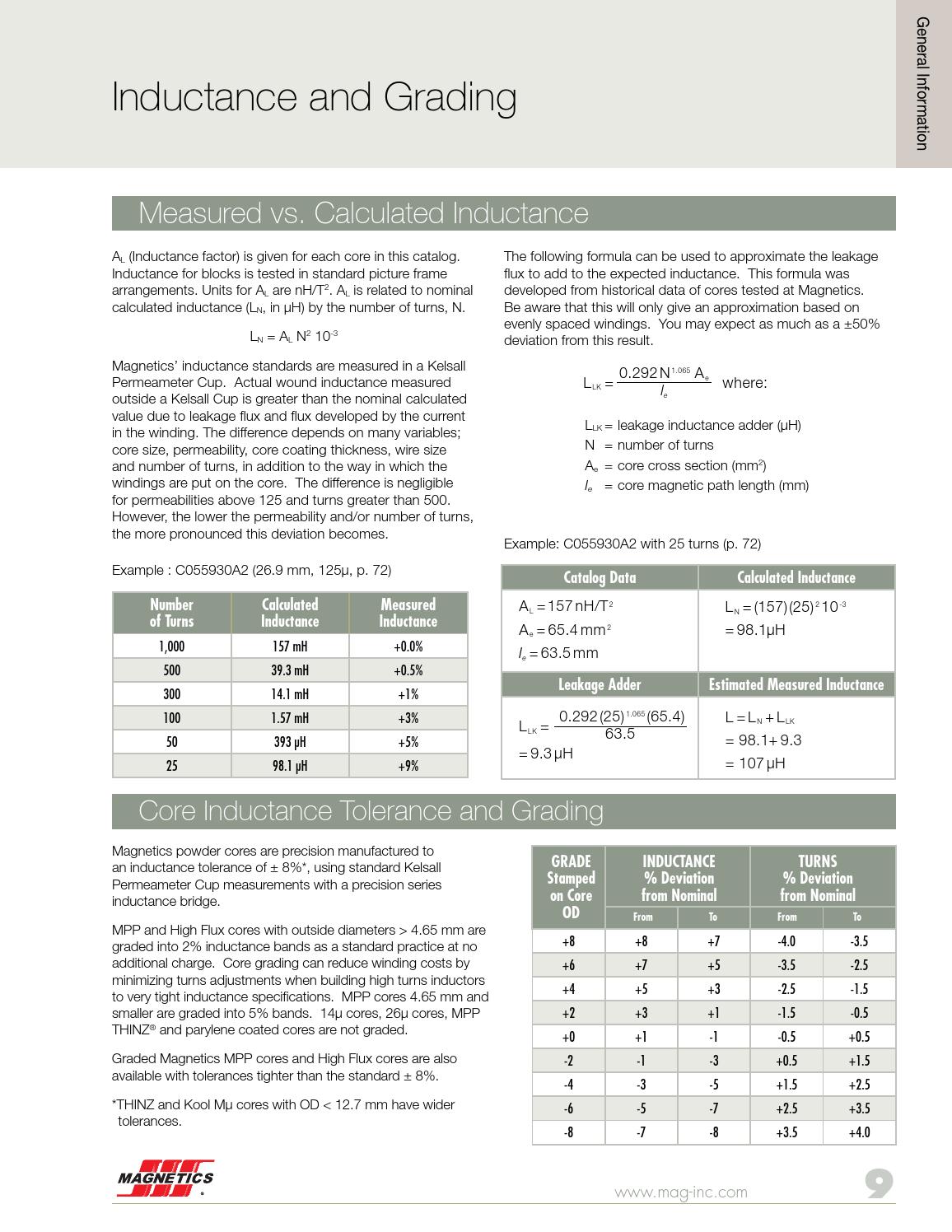 2015 Powder Core Catalog by Issuu