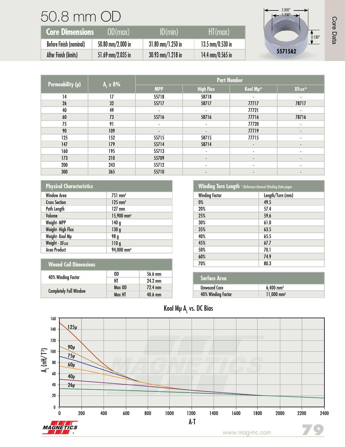 2015 Powder Core Catalog by Issuu