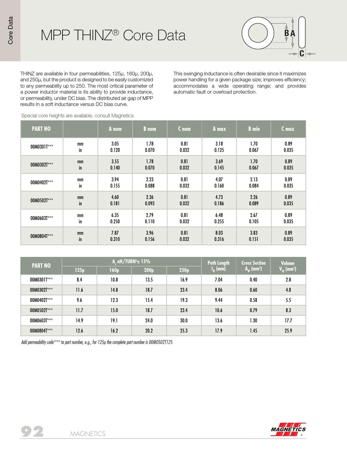 2015 Powder Core Catalog by Issuu