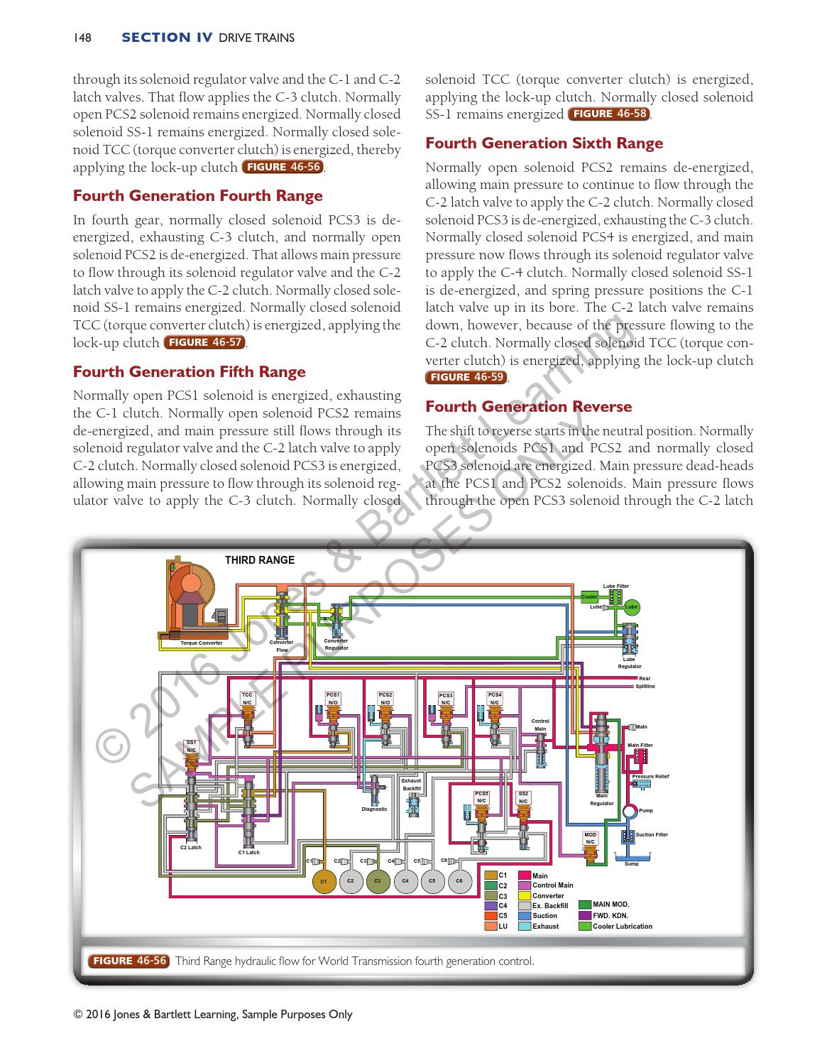 Fundamentals of MediumHeavy Duty Commercial Vehicle Systems (Chapter
