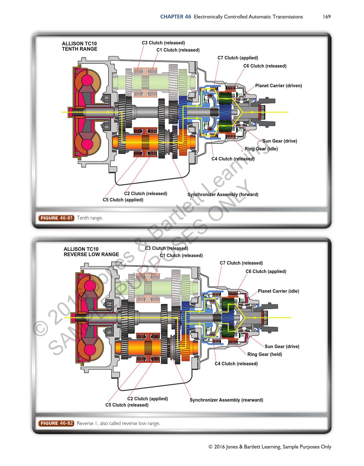 Fundamentals of MediumHeavy Duty Commercial Vehicle Systems (Chapter