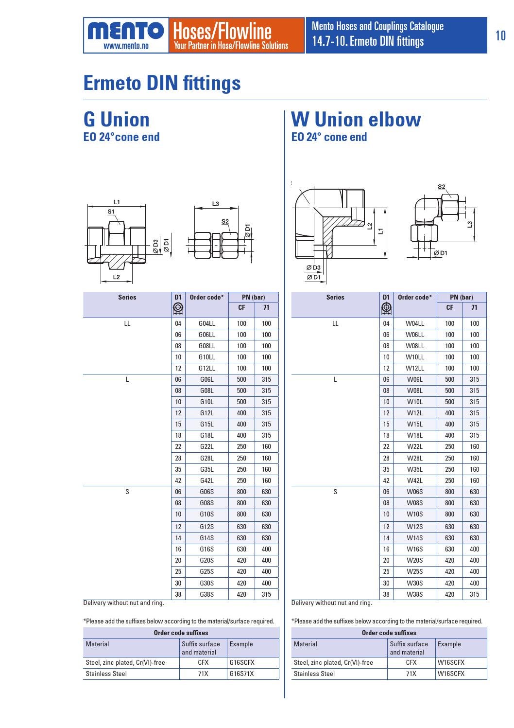 147 ERMETO DIN FITTINGS by MentoAS Issuu