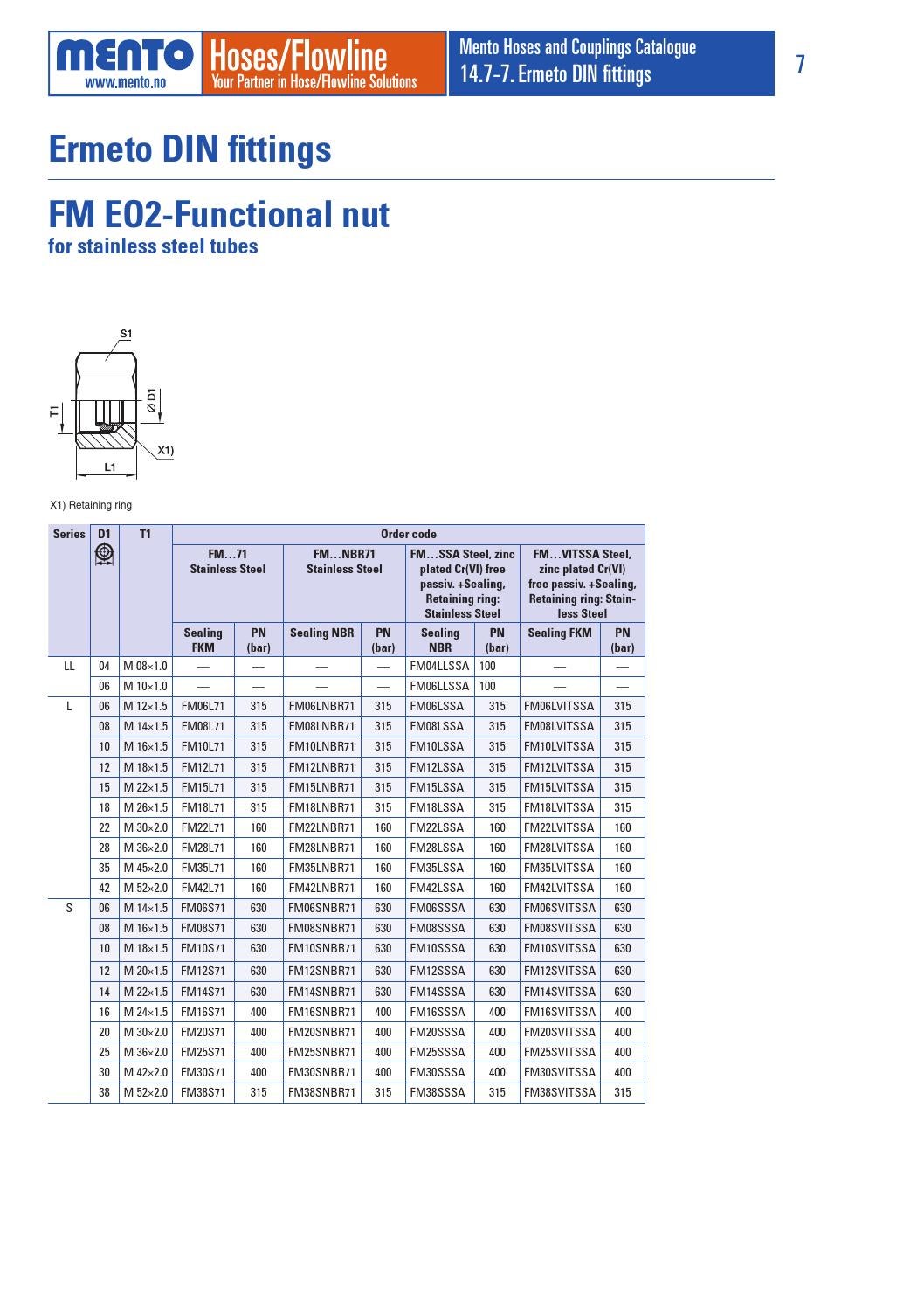 147 ERMETO DIN FITTINGS by MentoAS Issuu