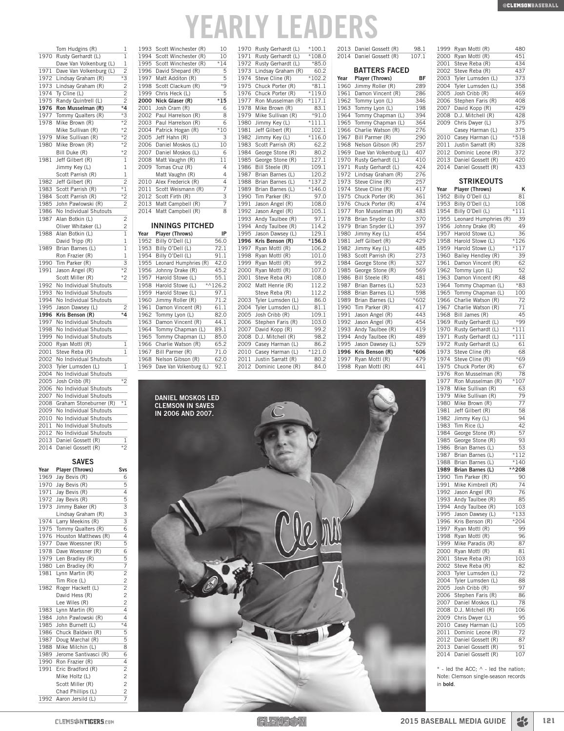 2015 Clemson Baseball Media Guide by Clemson Tigers Issuu
