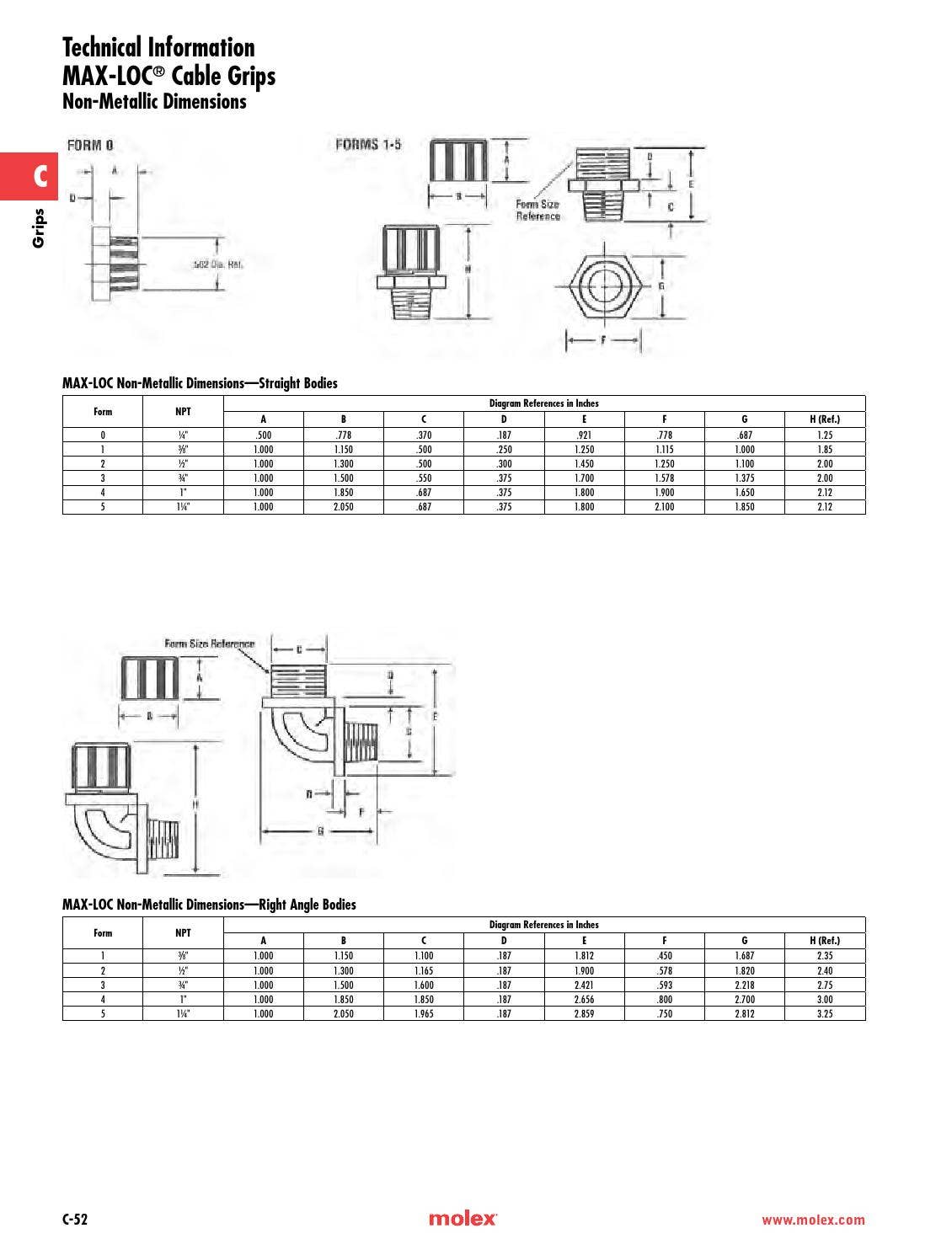Woodhead® product catalog 37 Molex by Molex Issuu