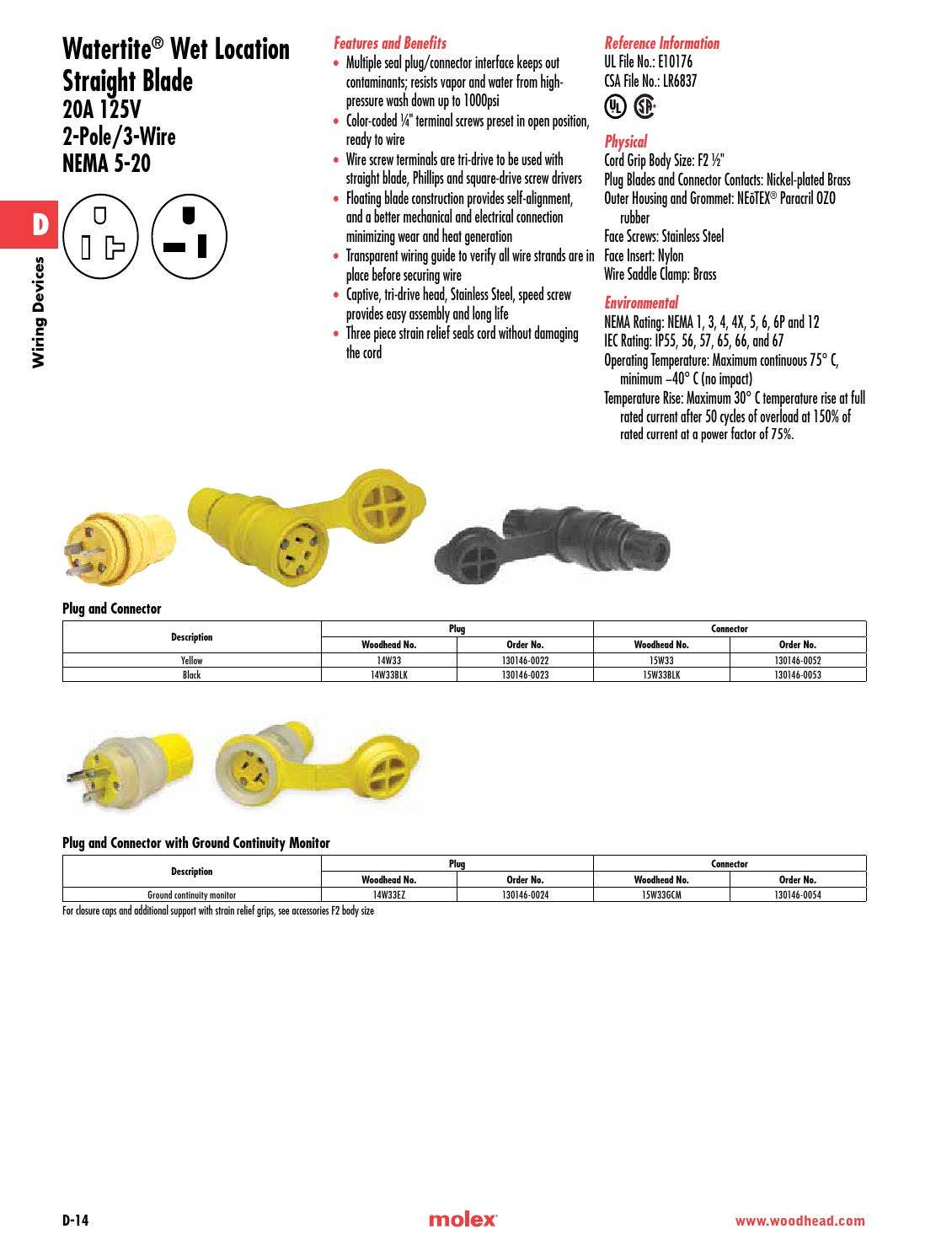 Woodhead® product catalog 37 Molex by Molex Issuu
