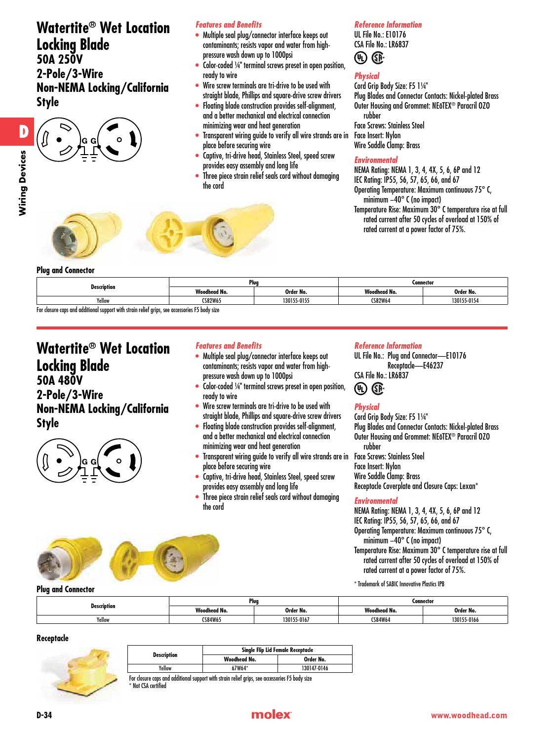 Woodhead® product catalog 37 Molex by Molex Issuu