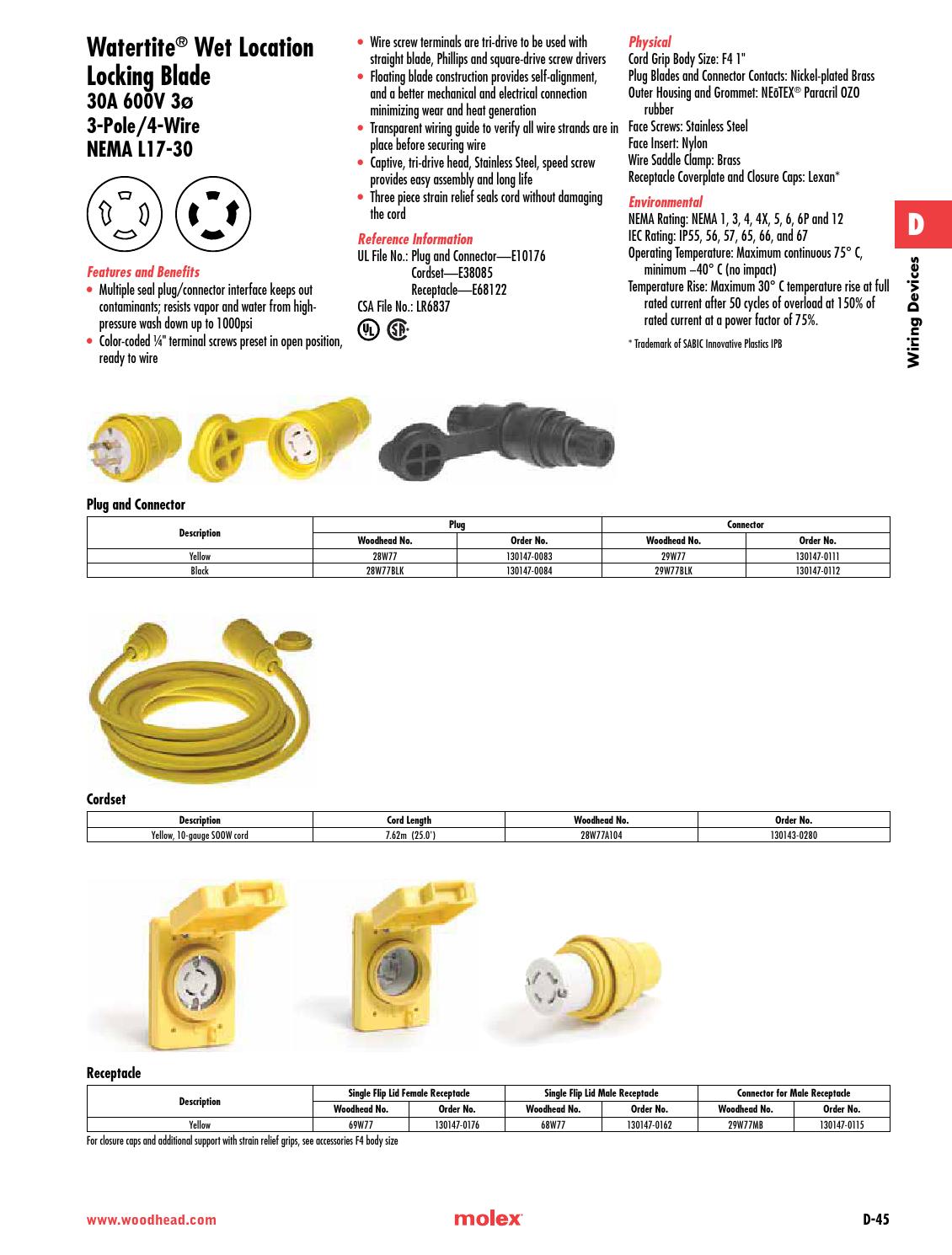 Woodhead® product catalog 37 Molex by Molex Issuu