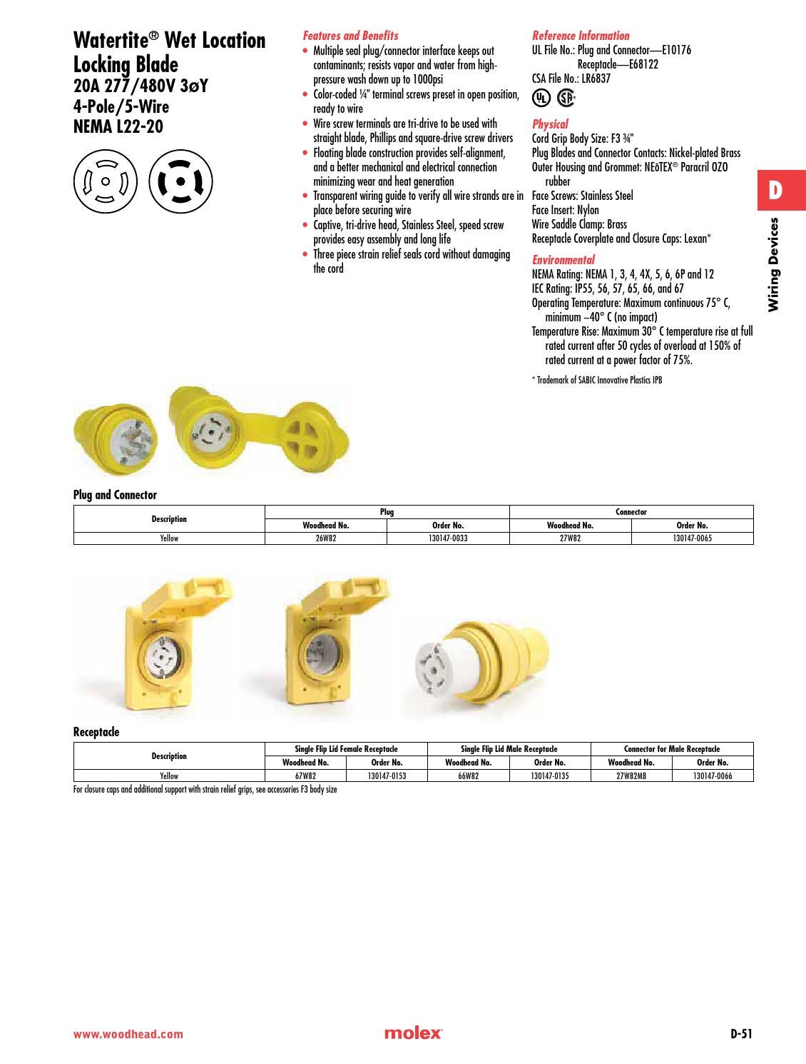 Woodhead® product catalog 37 Molex by Molex Issuu