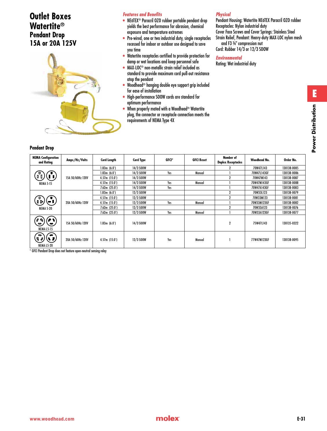 Woodhead® product catalog 37 Molex by Molex Issuu