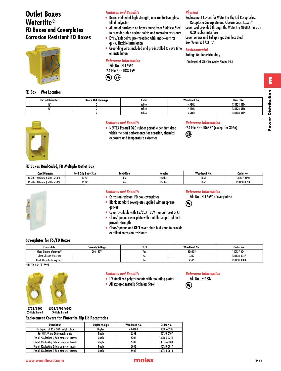 Woodhead® product catalog 37 Molex by Molex Issuu