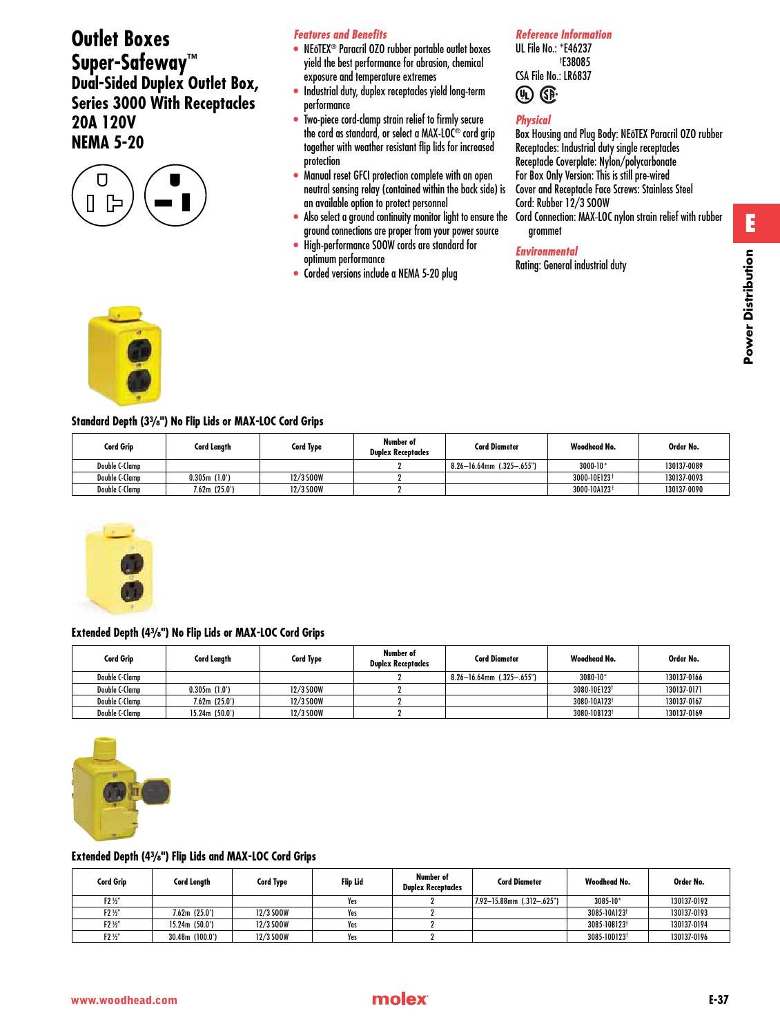 Woodhead® product catalog 37 Molex by Molex Issuu