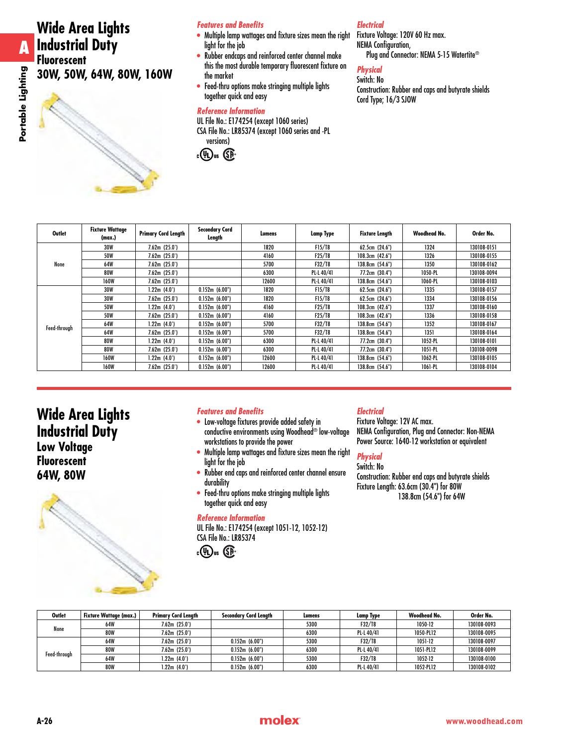 Woodhead® product catalog 37 Molex by Molex Issuu